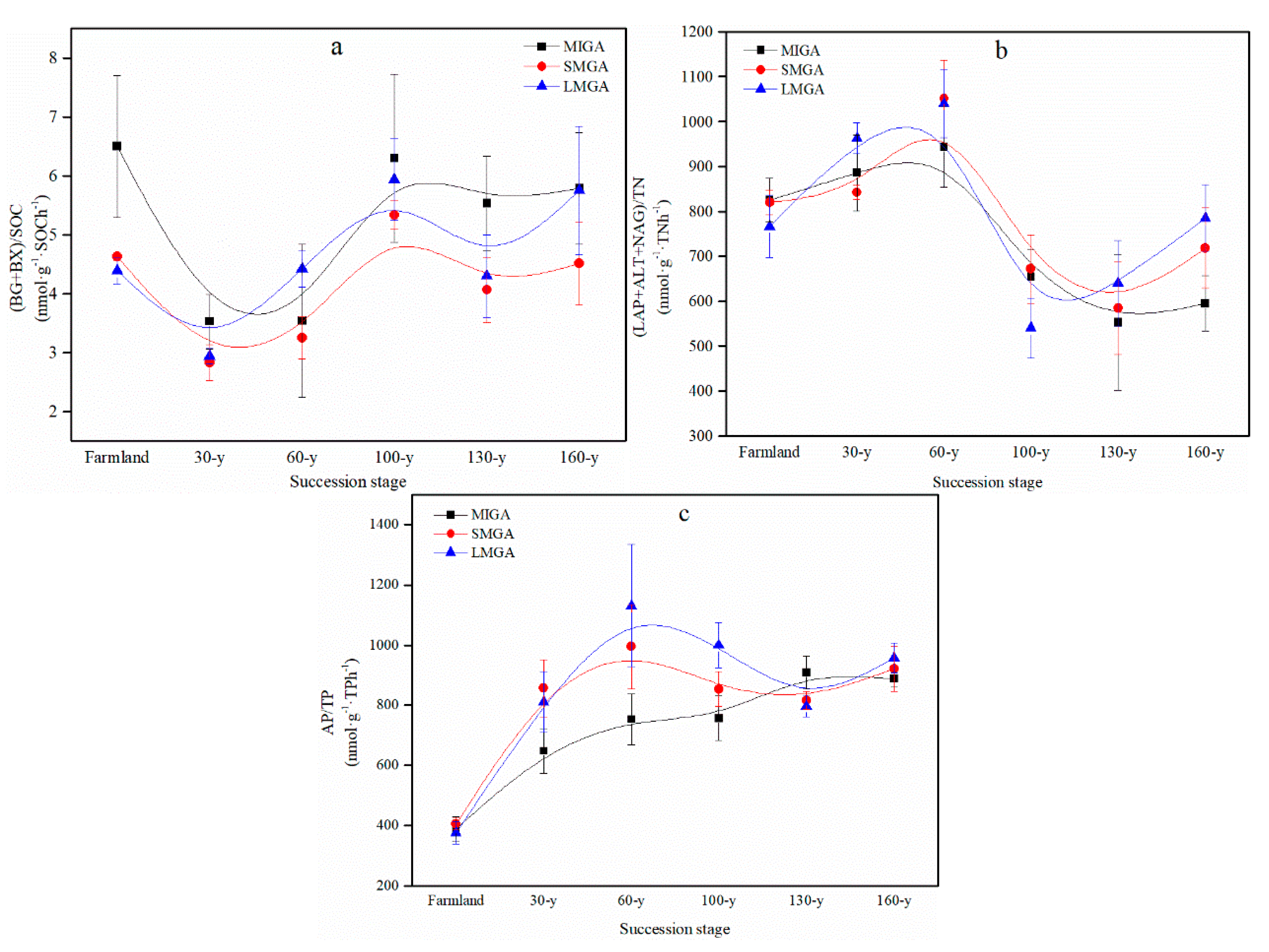Forests 10 00796 g006 Forests 10 00796 g006