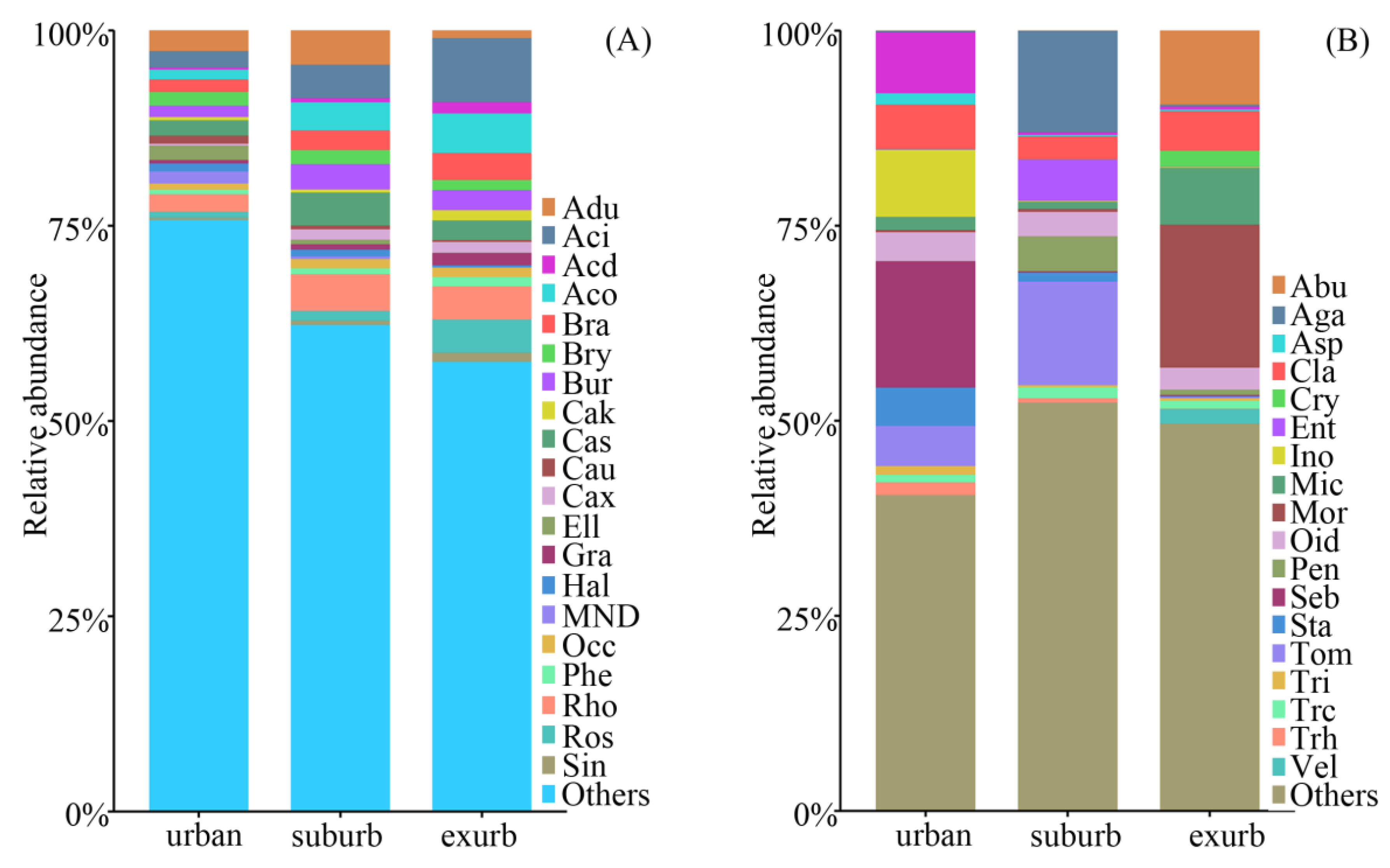 Forests 10 00797 g002