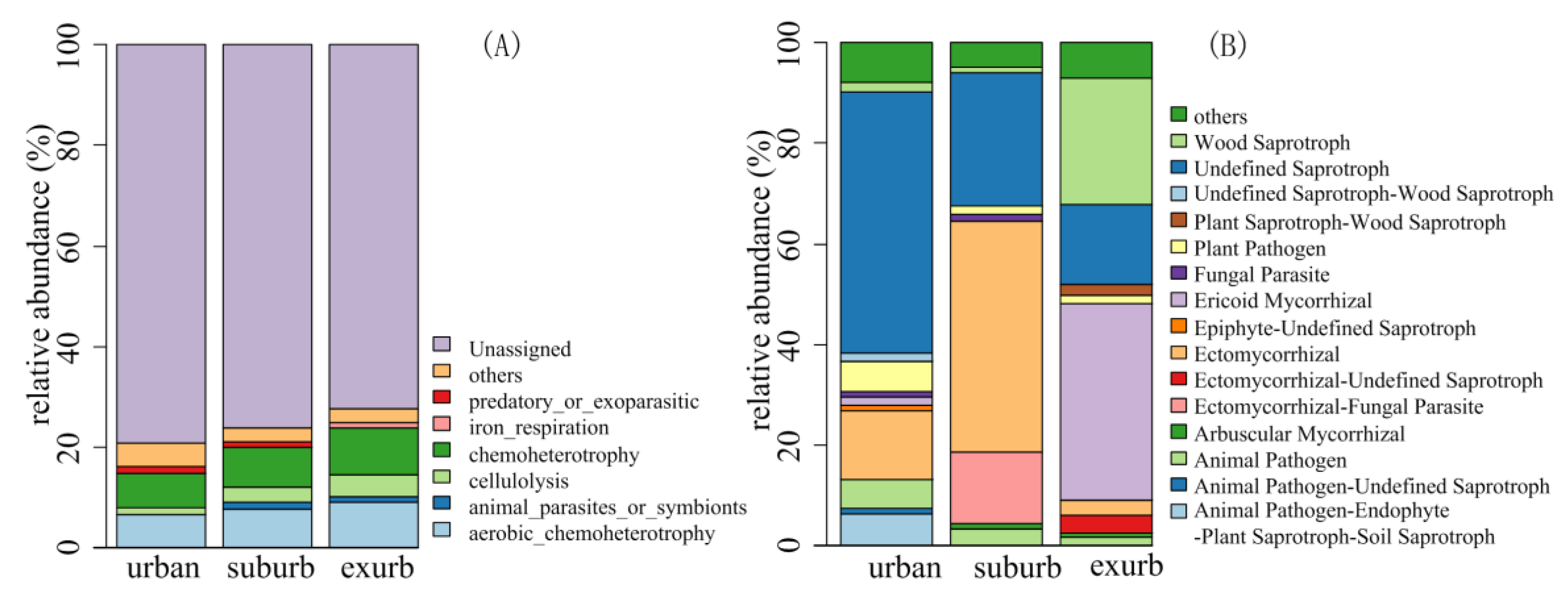 Forests 10 00797 g004