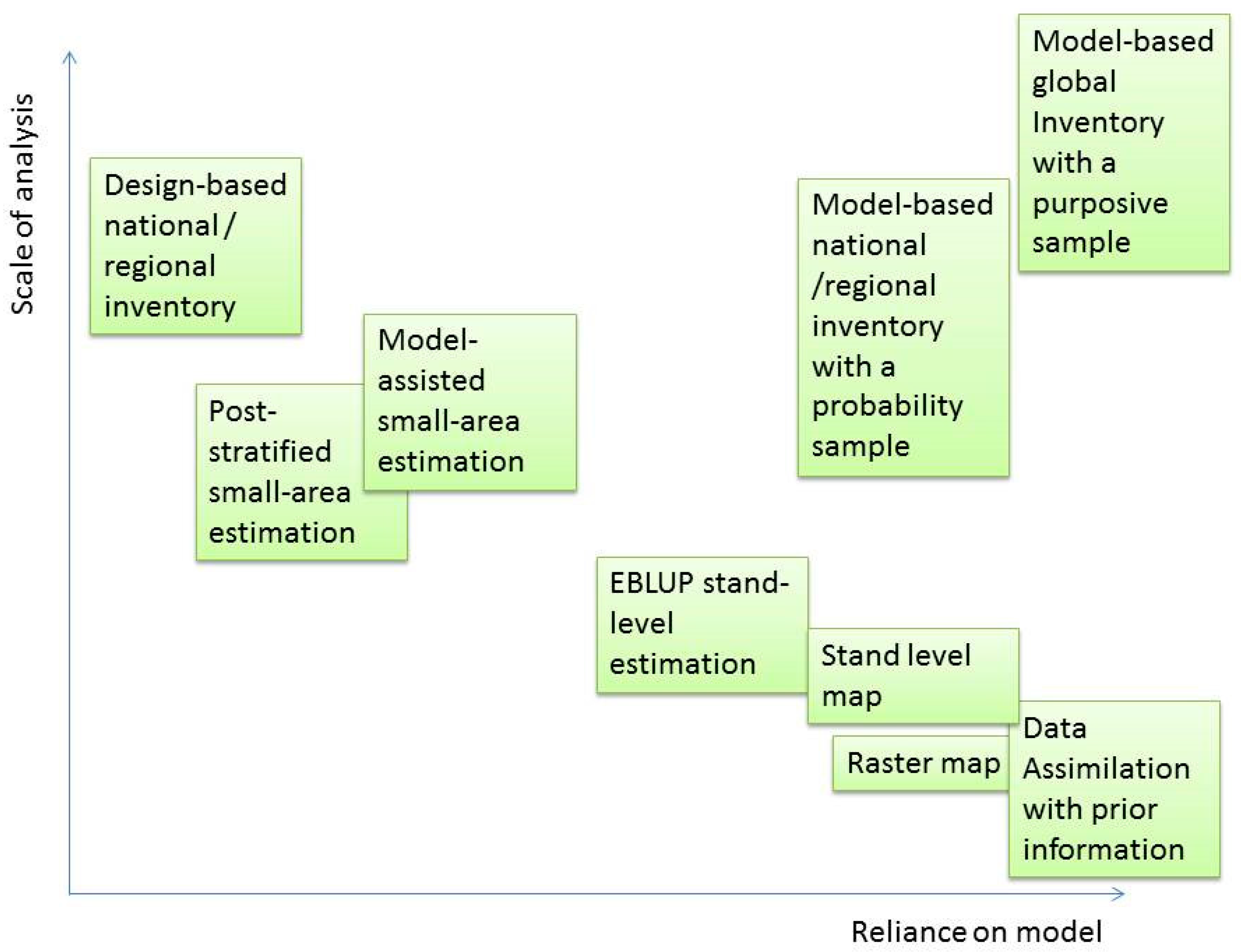 Forests 10 00800 g001