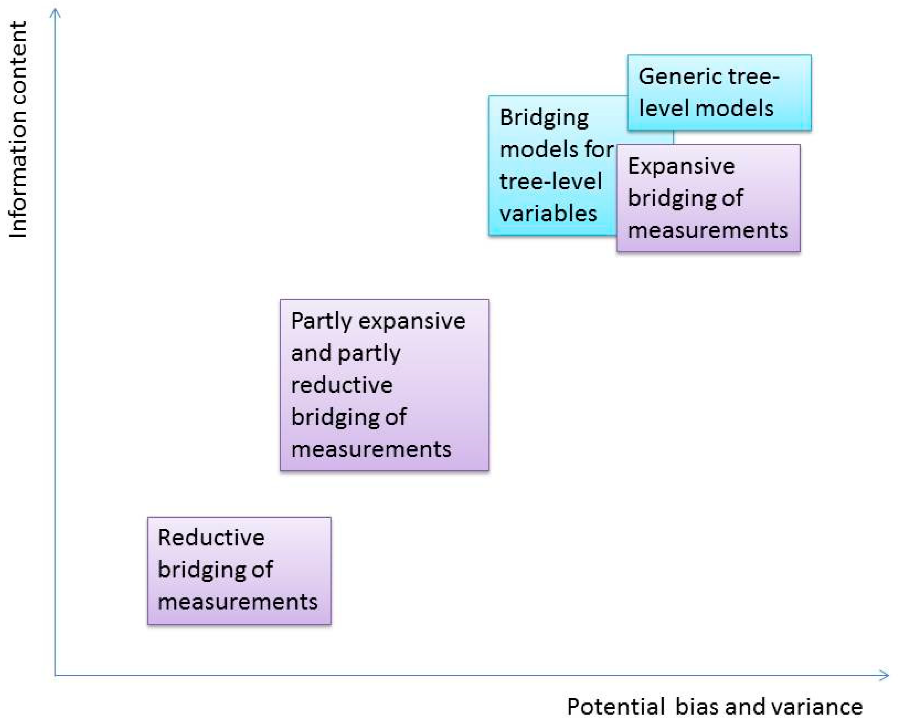 Forests 10 00800 g002