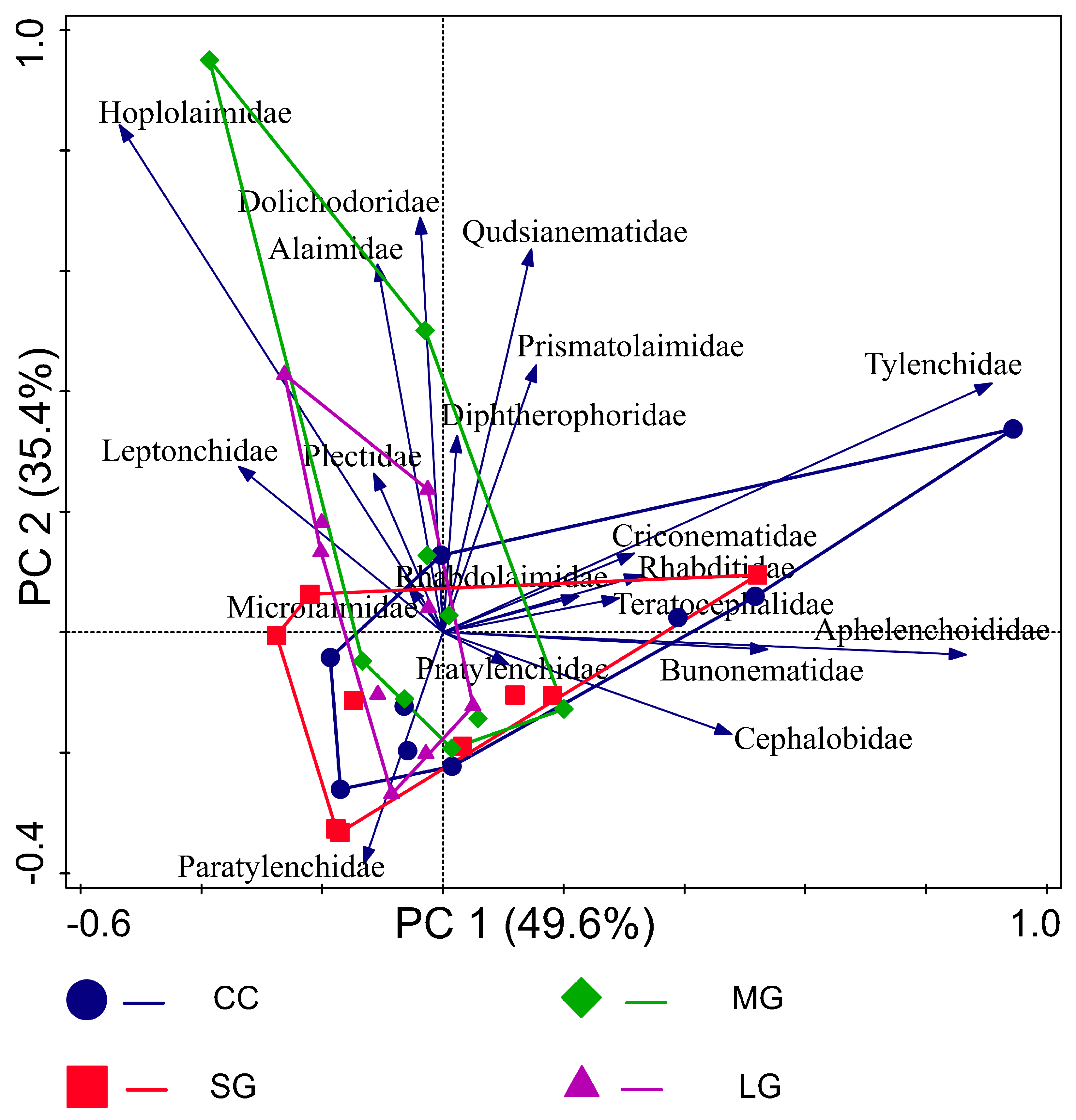 Forests 10 00806 g001 Forests 10 00806 g001