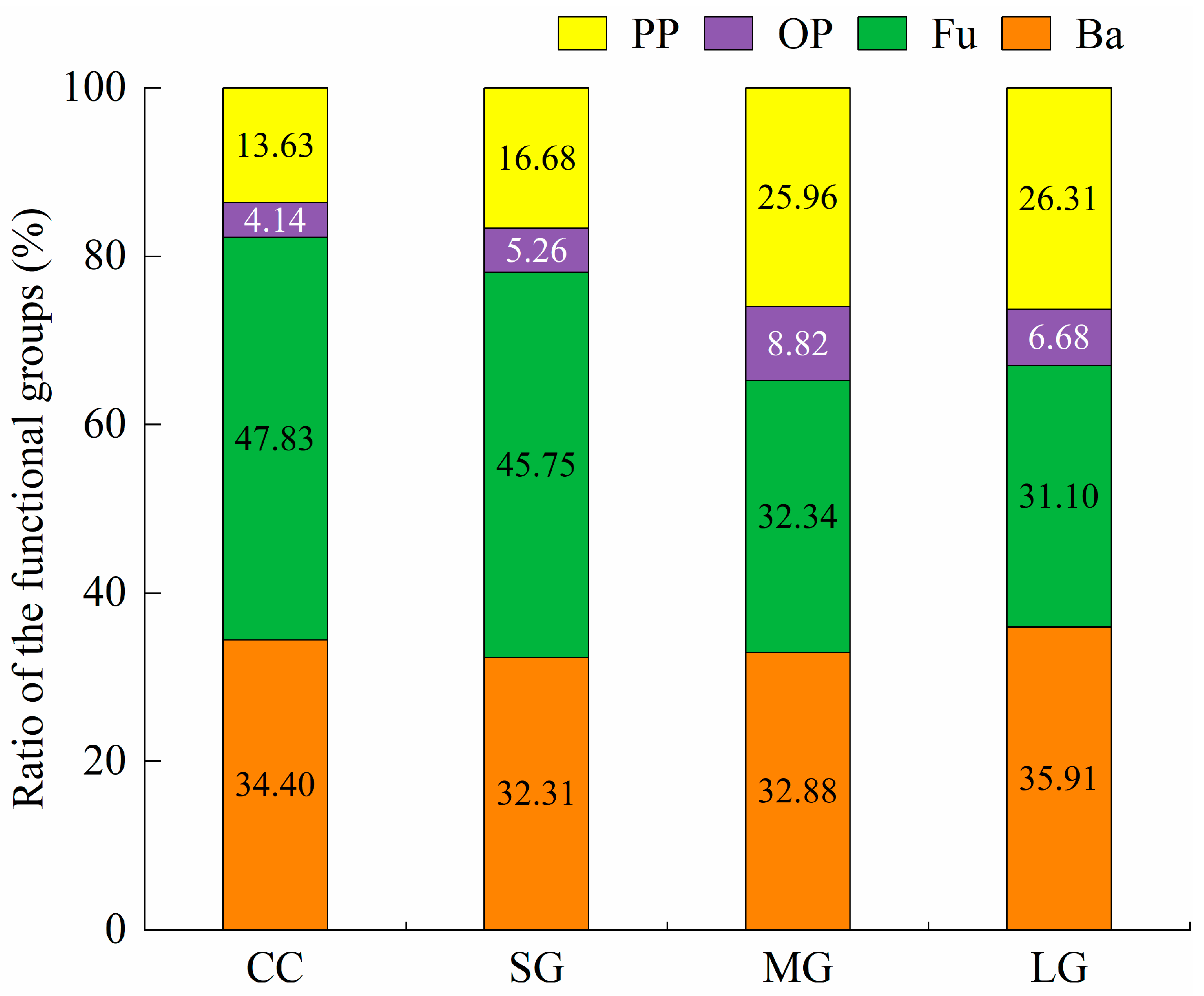 Forests 10 00806 g002 Forests 10 00806 g002