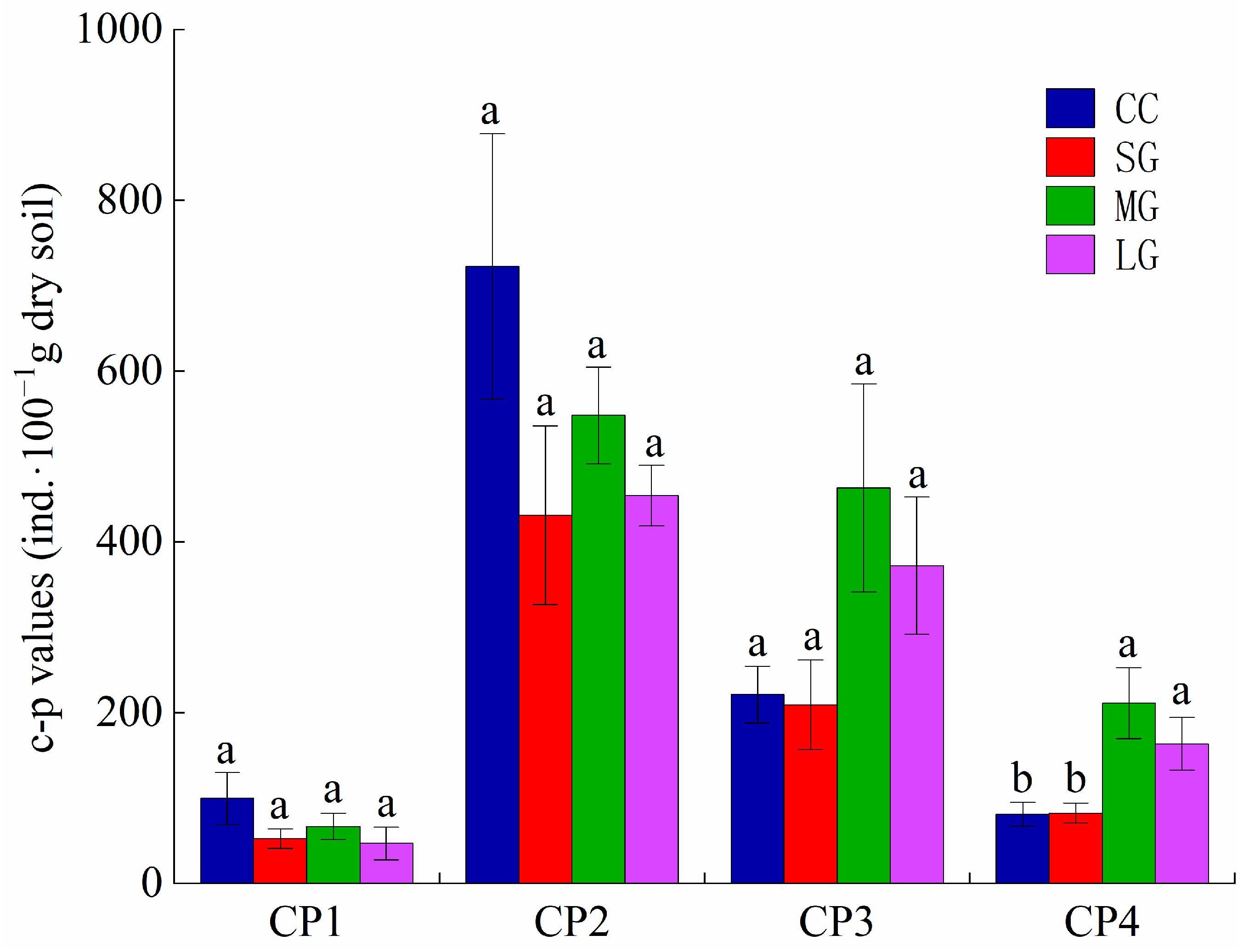 Forests 10 00806 g003 Forests 10 00806 g003