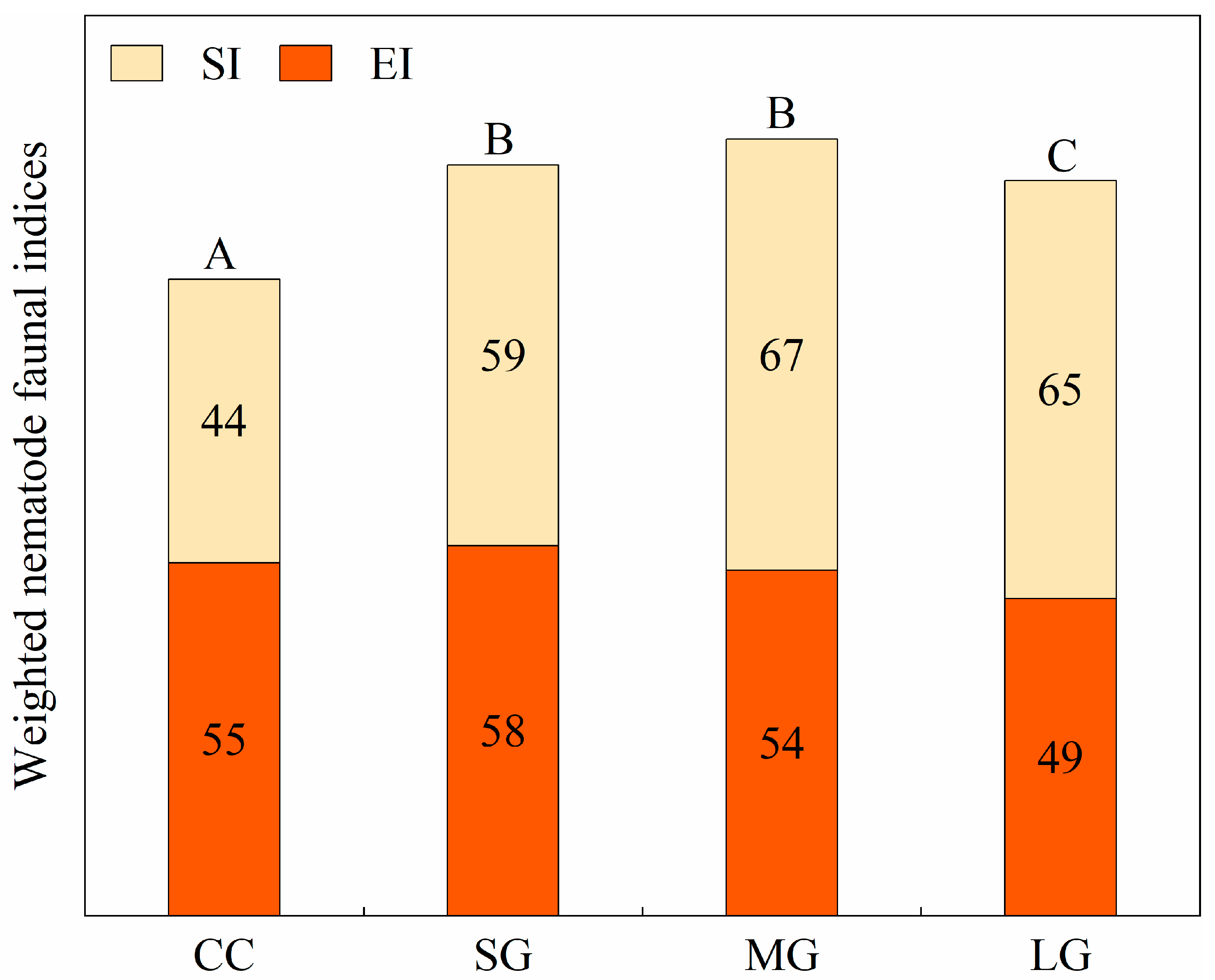Forests 10 00806 g004 Forests 10 00806 g004