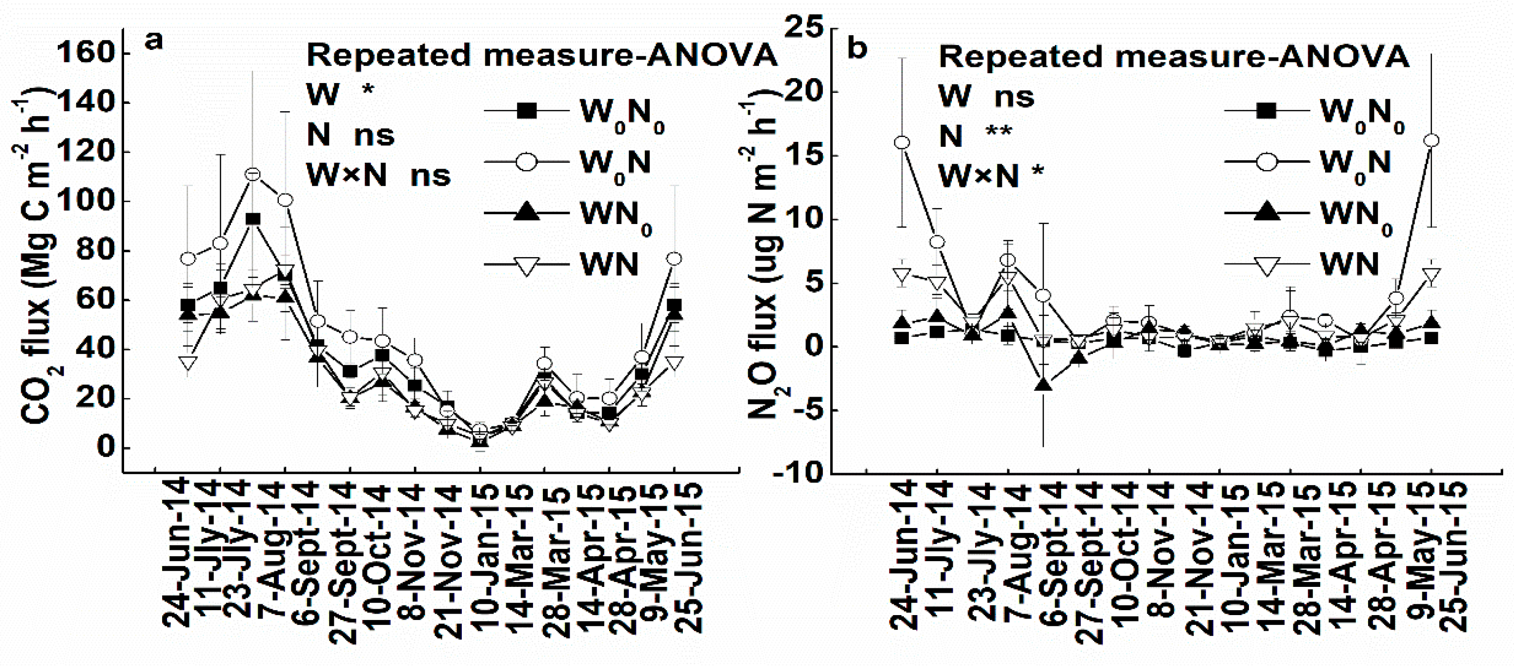 Forests 10 00808 g002