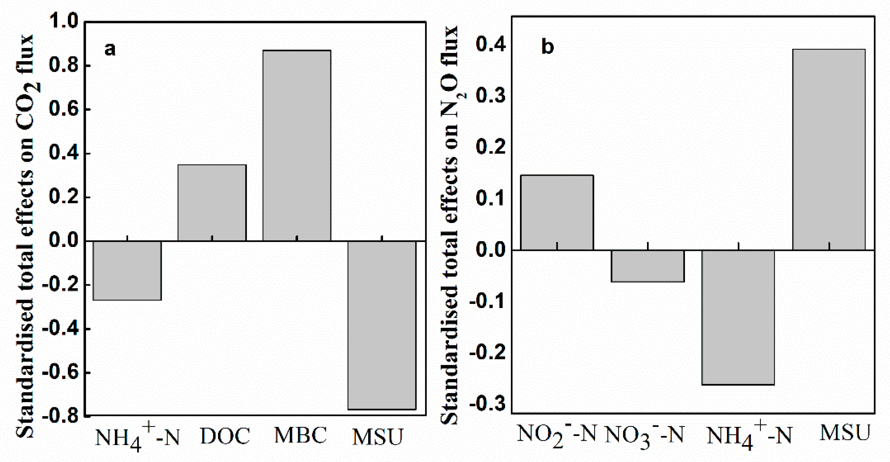 Forests 10 00808 g005