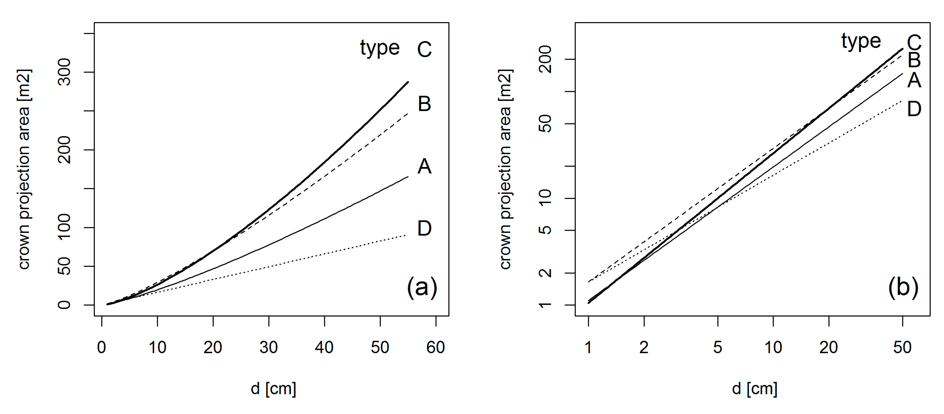 Forests 10 00810 g002