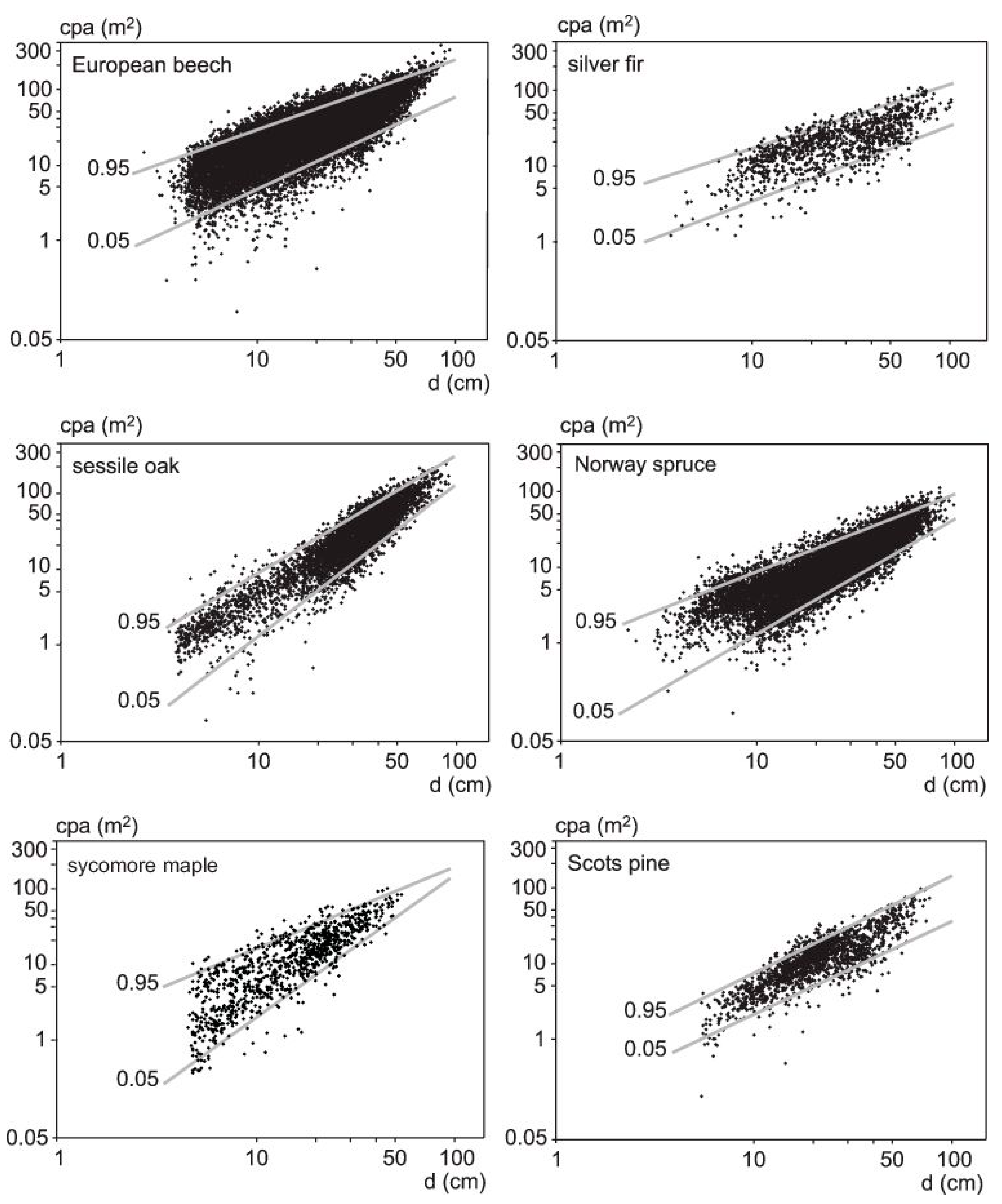Forests 10 00810 g004