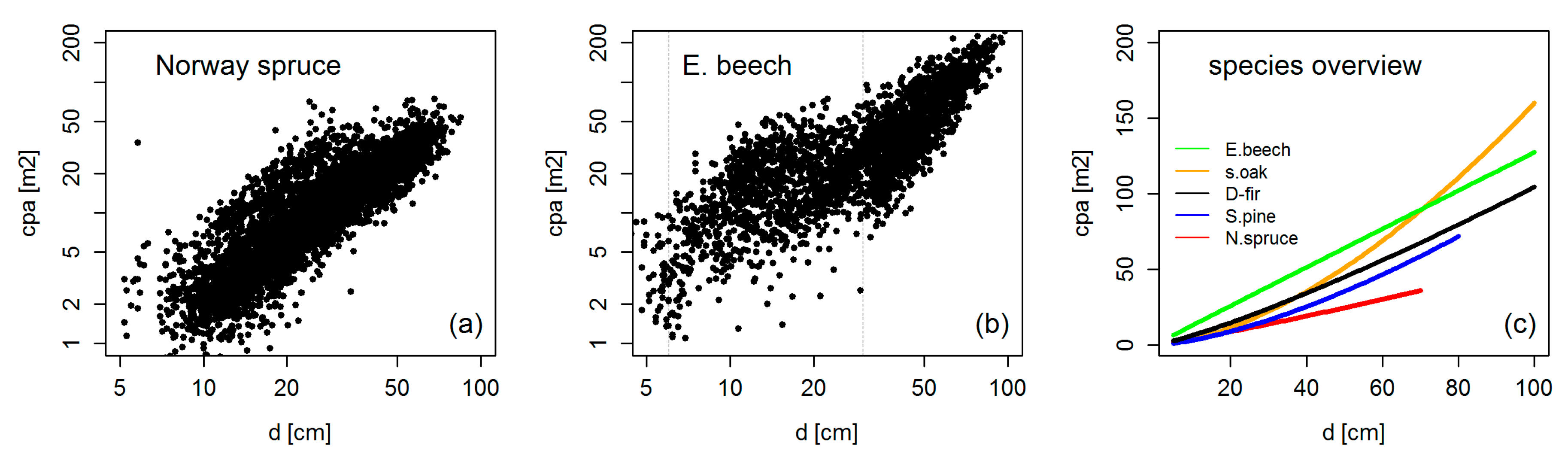 Forests 10 00810 g007