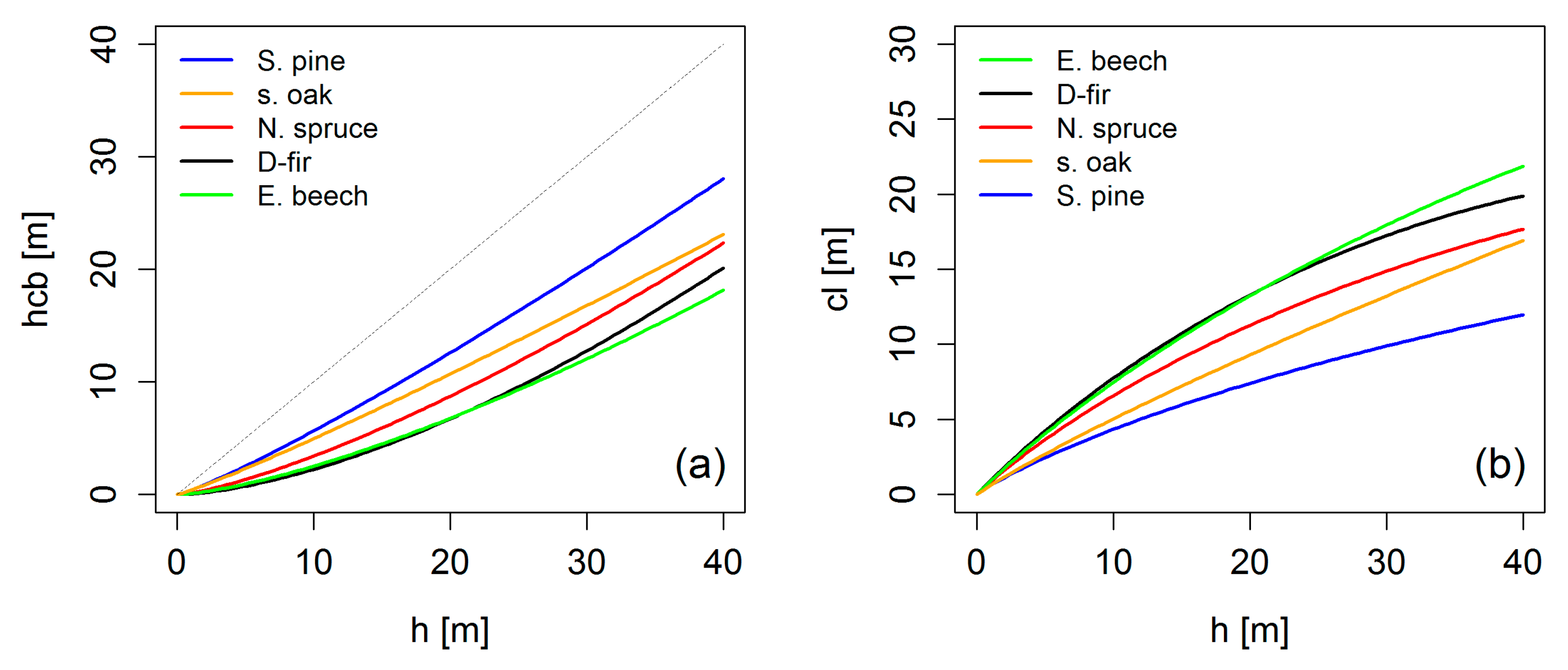 Forests 10 00810 g008