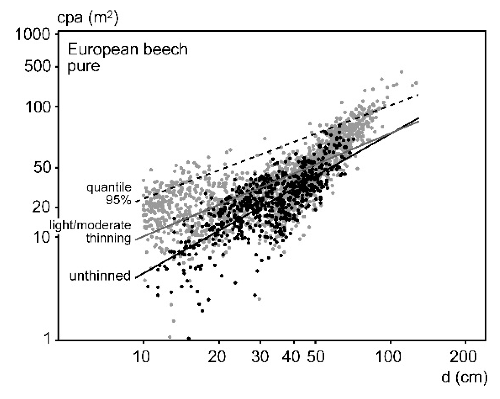 Forests 10 00810 g009