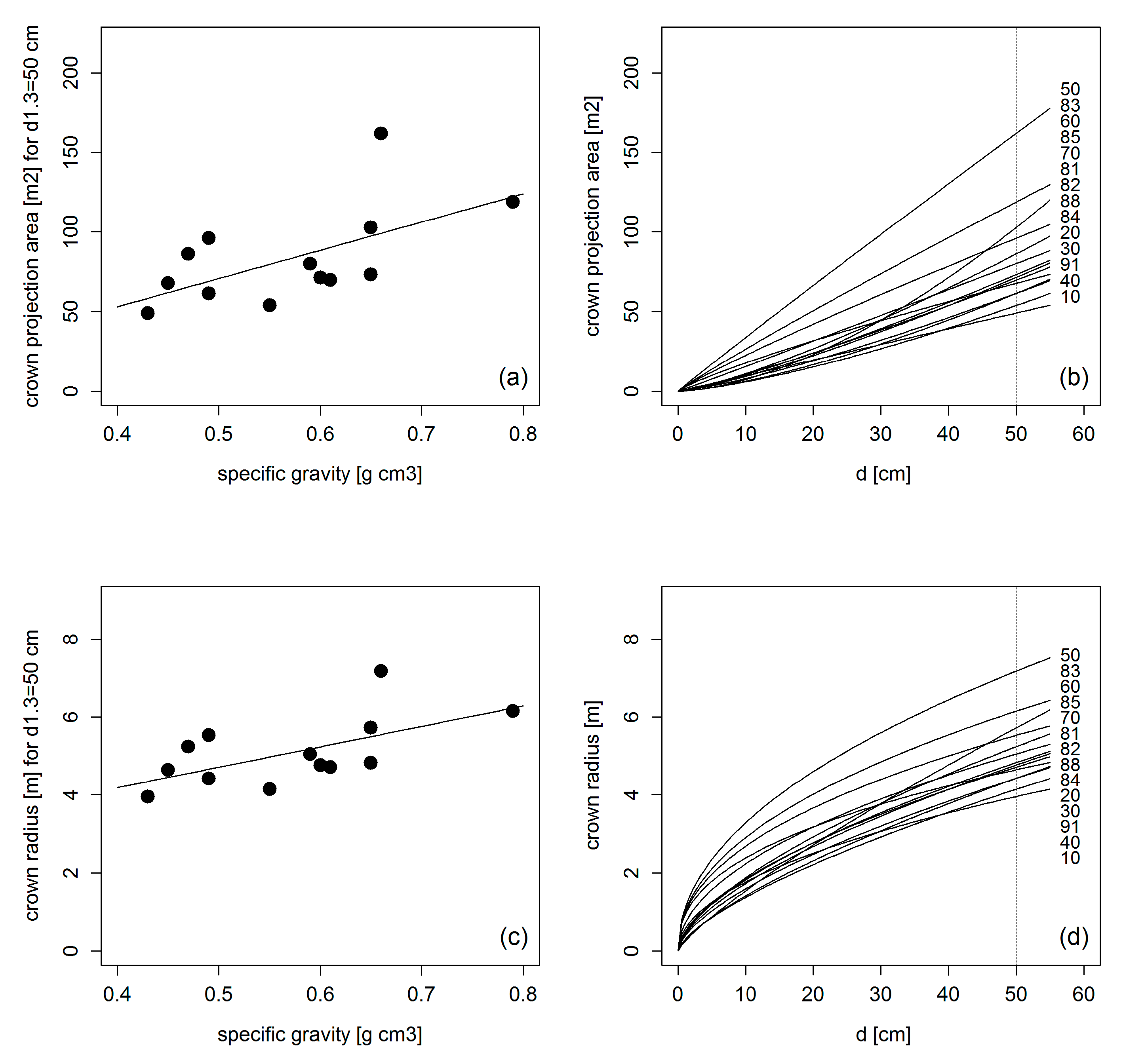 Forests 10 00810 g010