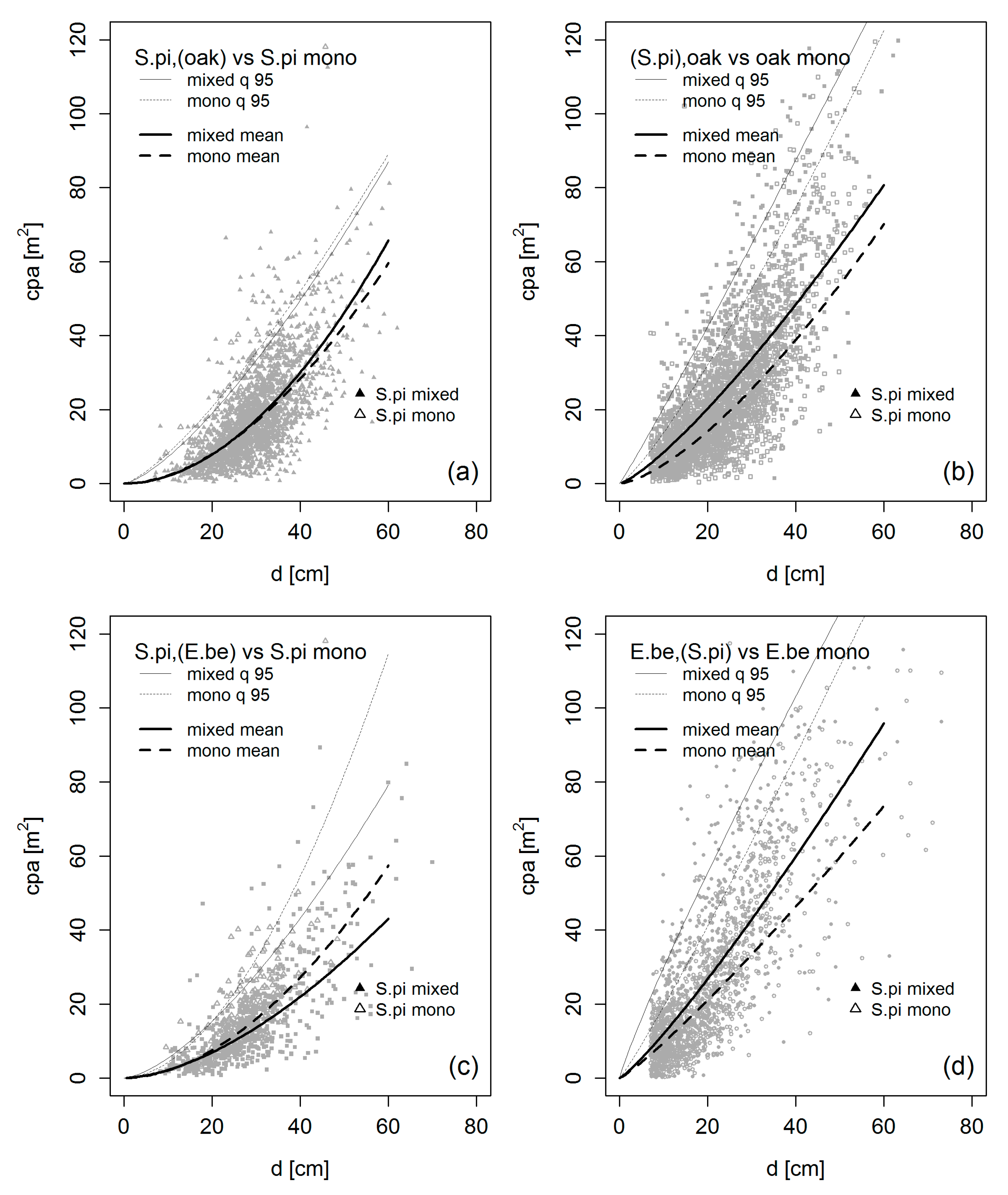 Forests 10 00810 g011