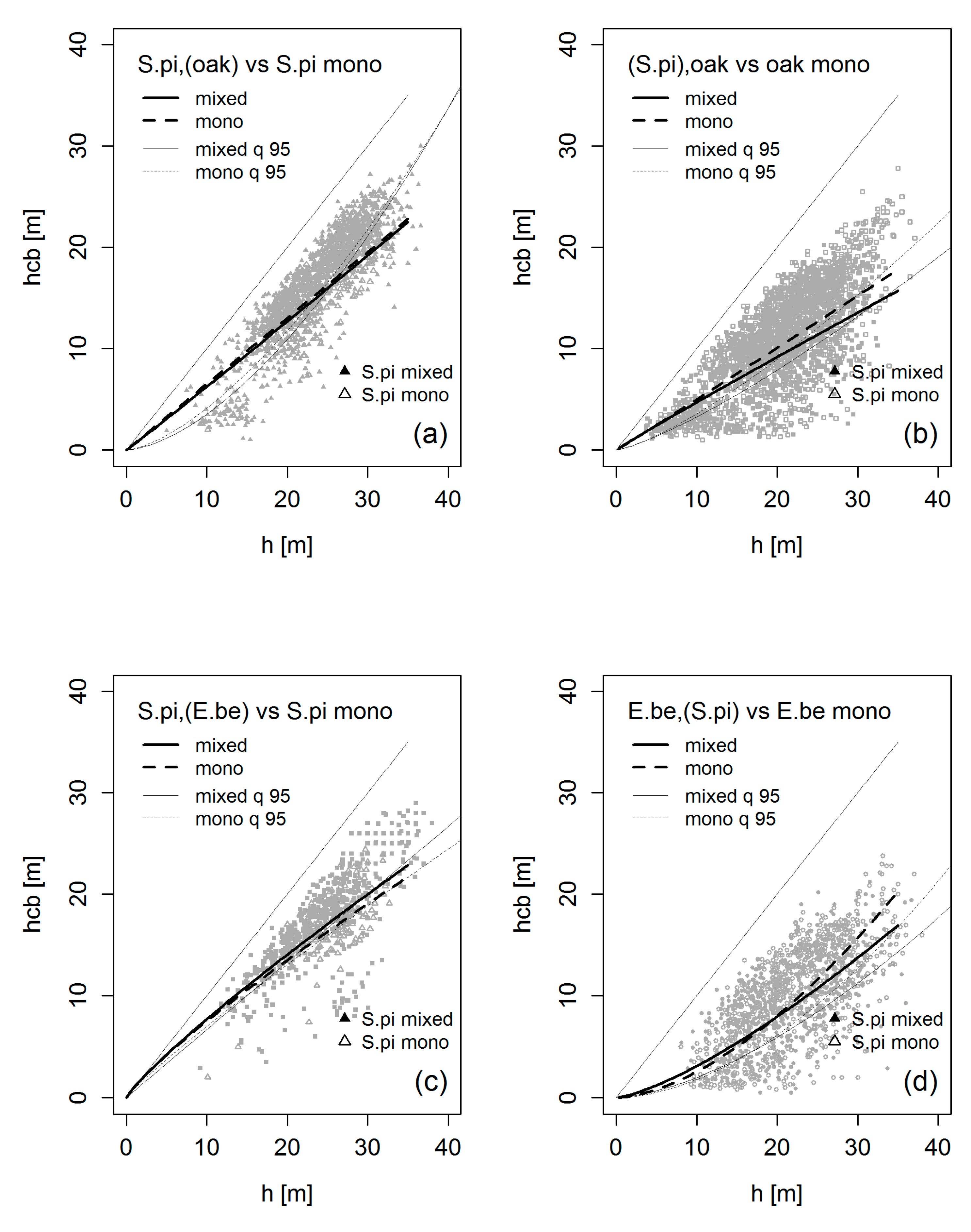 Forests 10 00810 g012