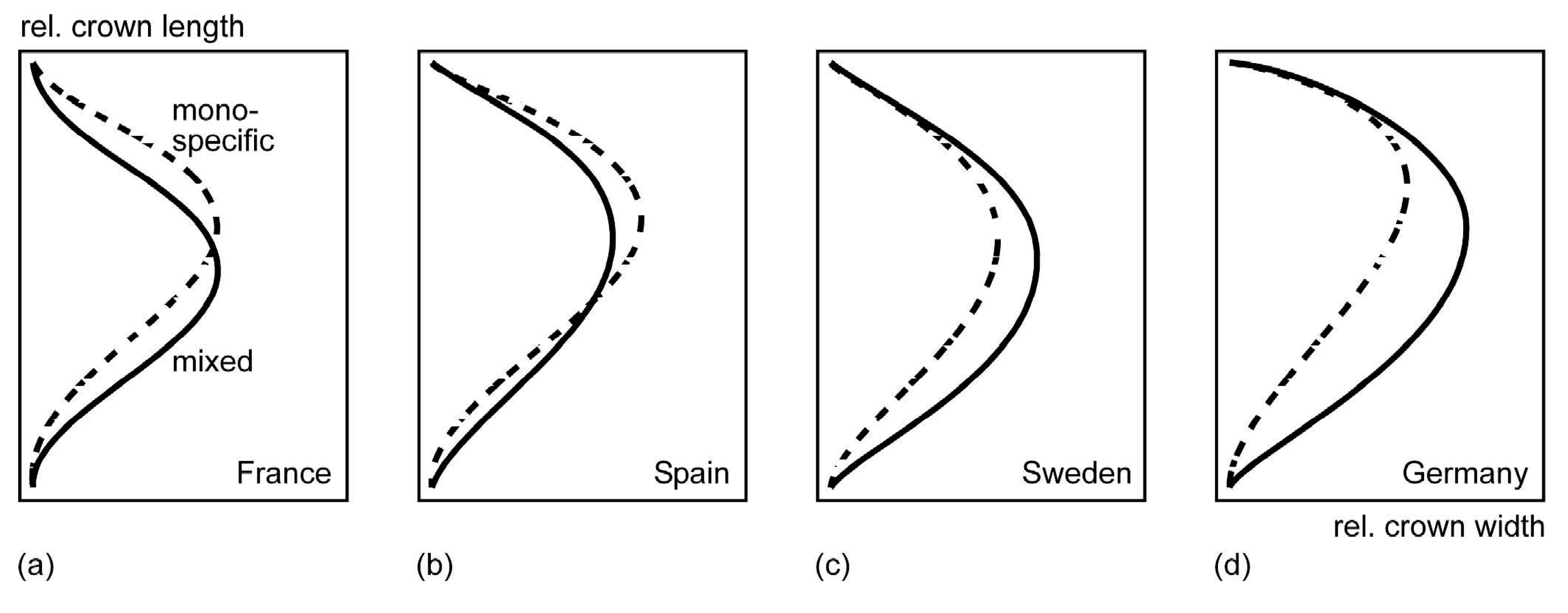 Forests 10 00810 g013
