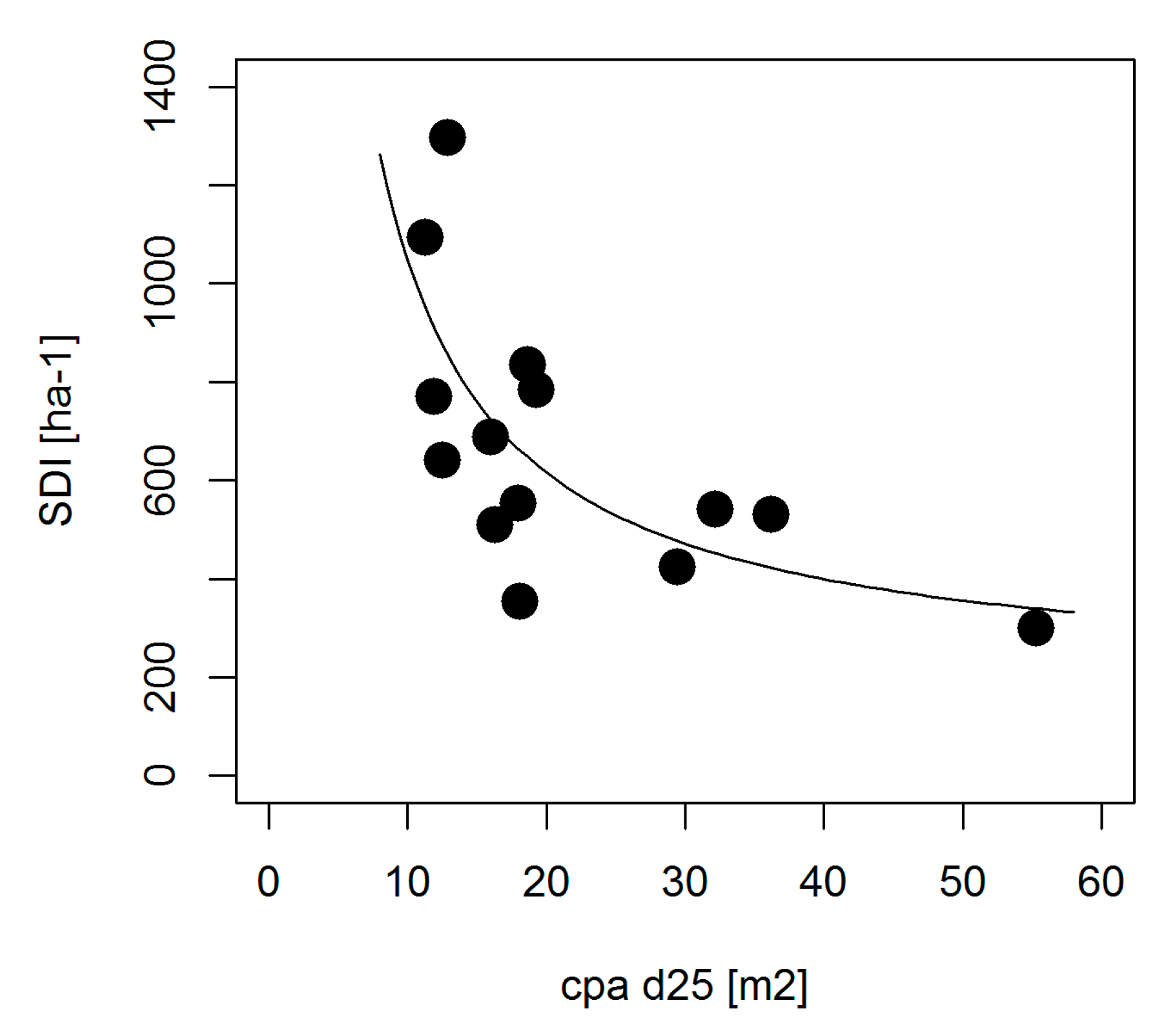 Forests 10 00810 g014