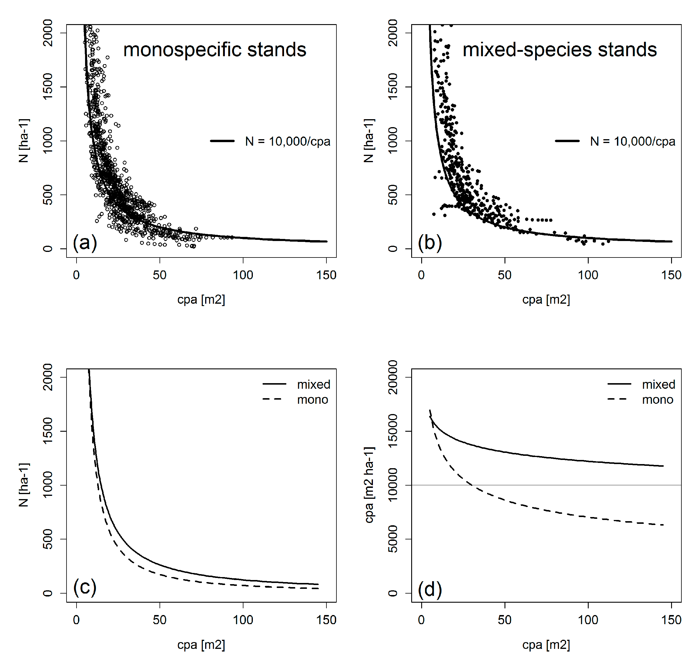 Forests 10 00810 g015