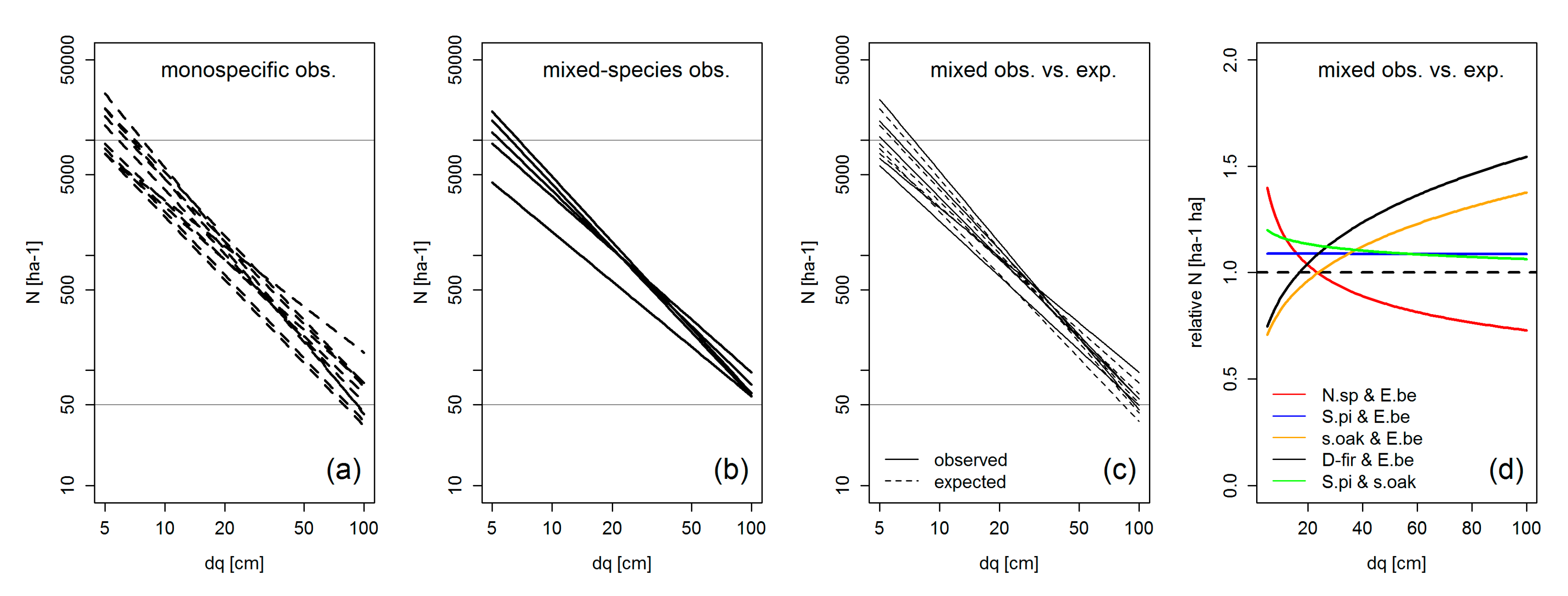 Forests 10 00810 g016