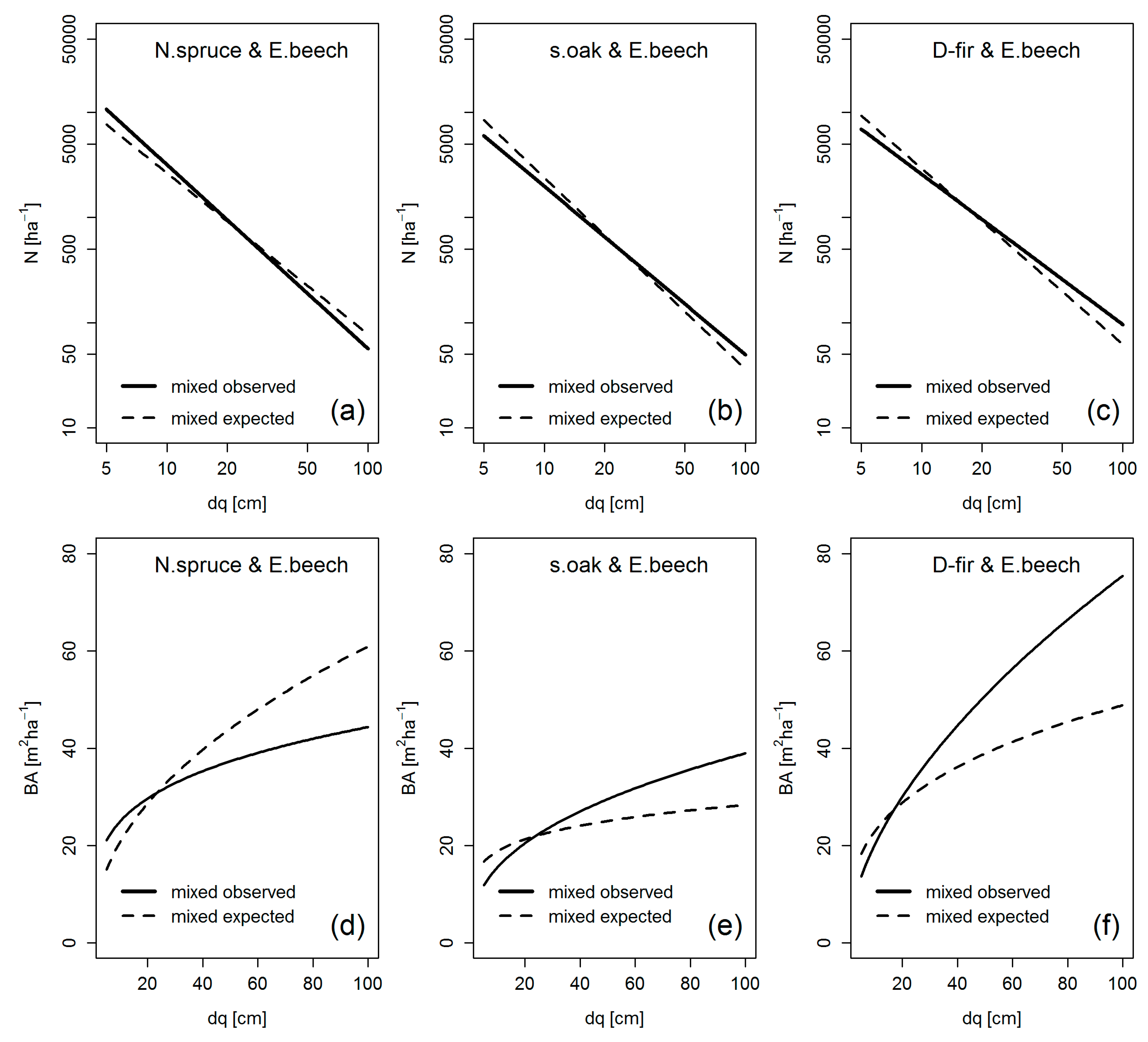 Forests 10 00810 g017