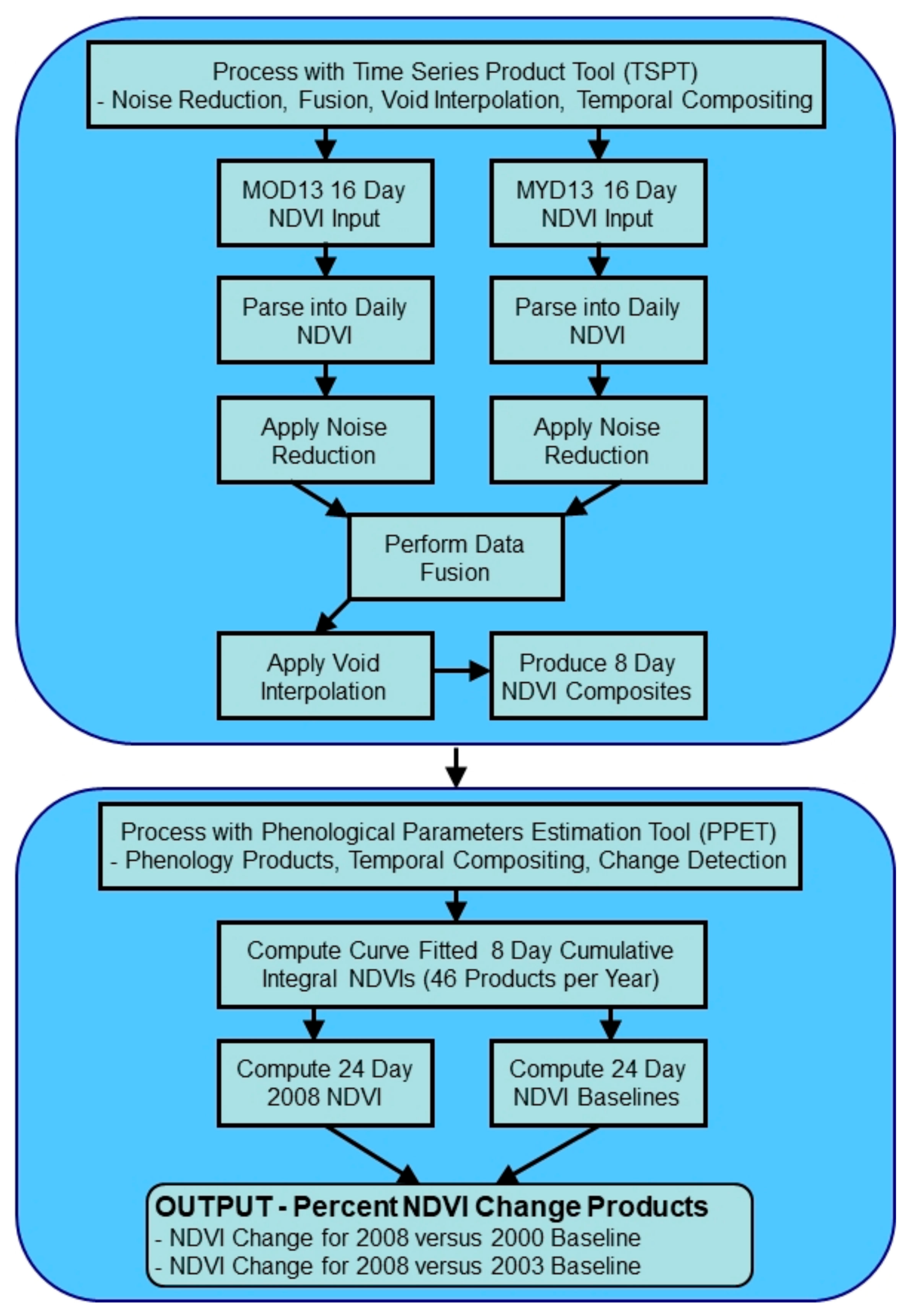 Forests 10 00811 g003