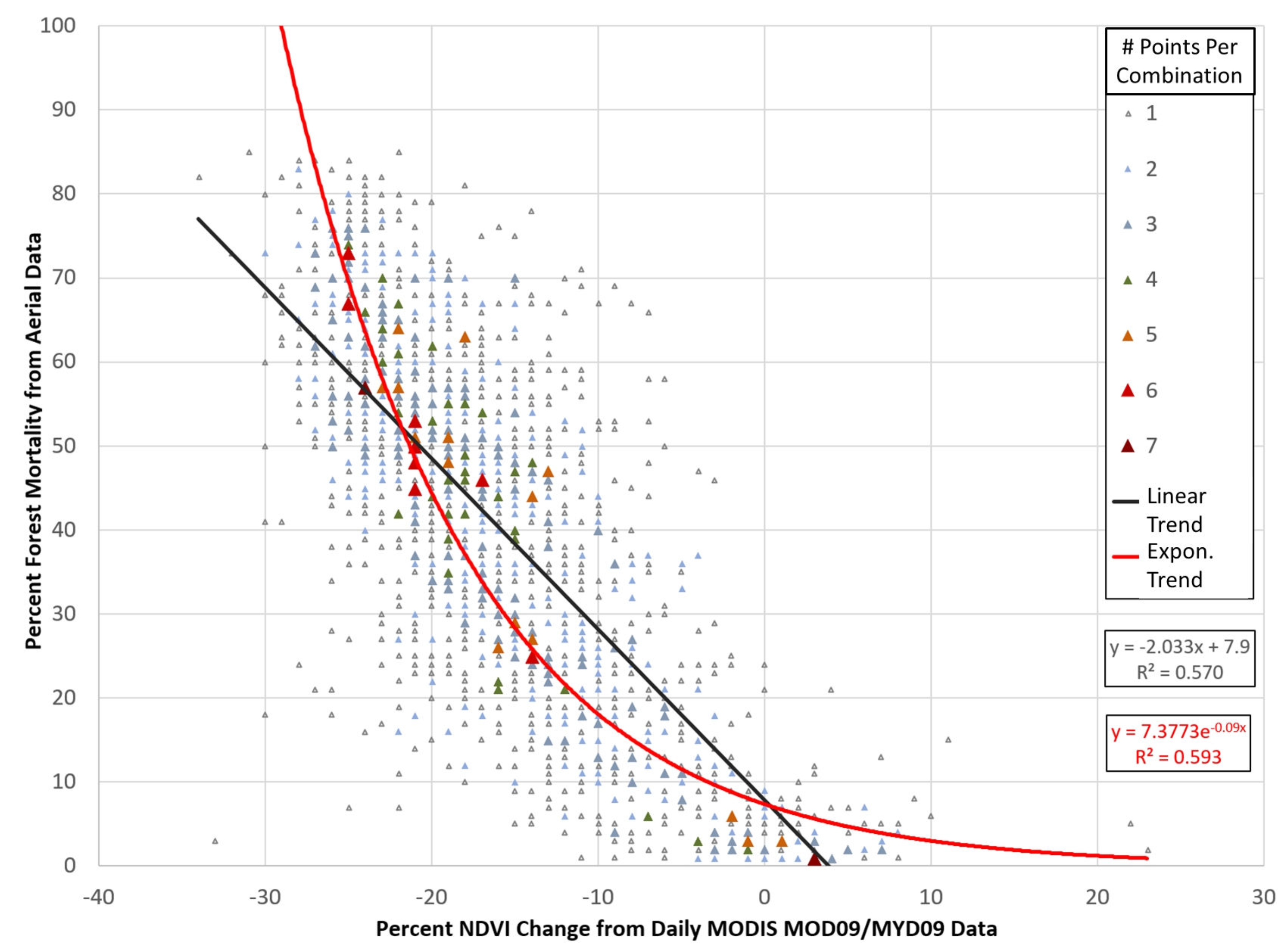 Forests 10 00811 g006