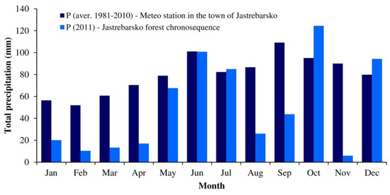 Forests 10 00814 g0a2