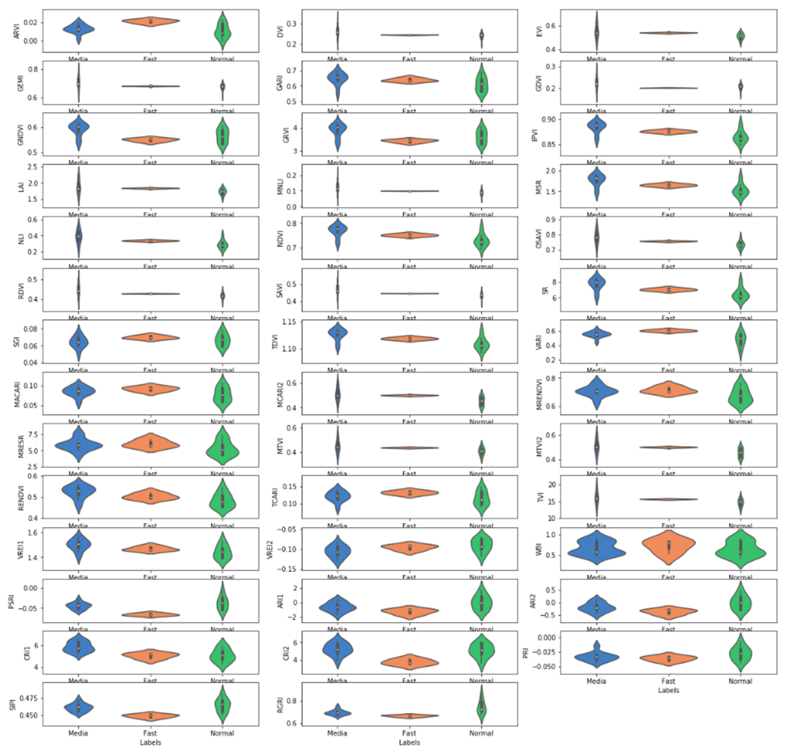 Forests 10 00815 g002