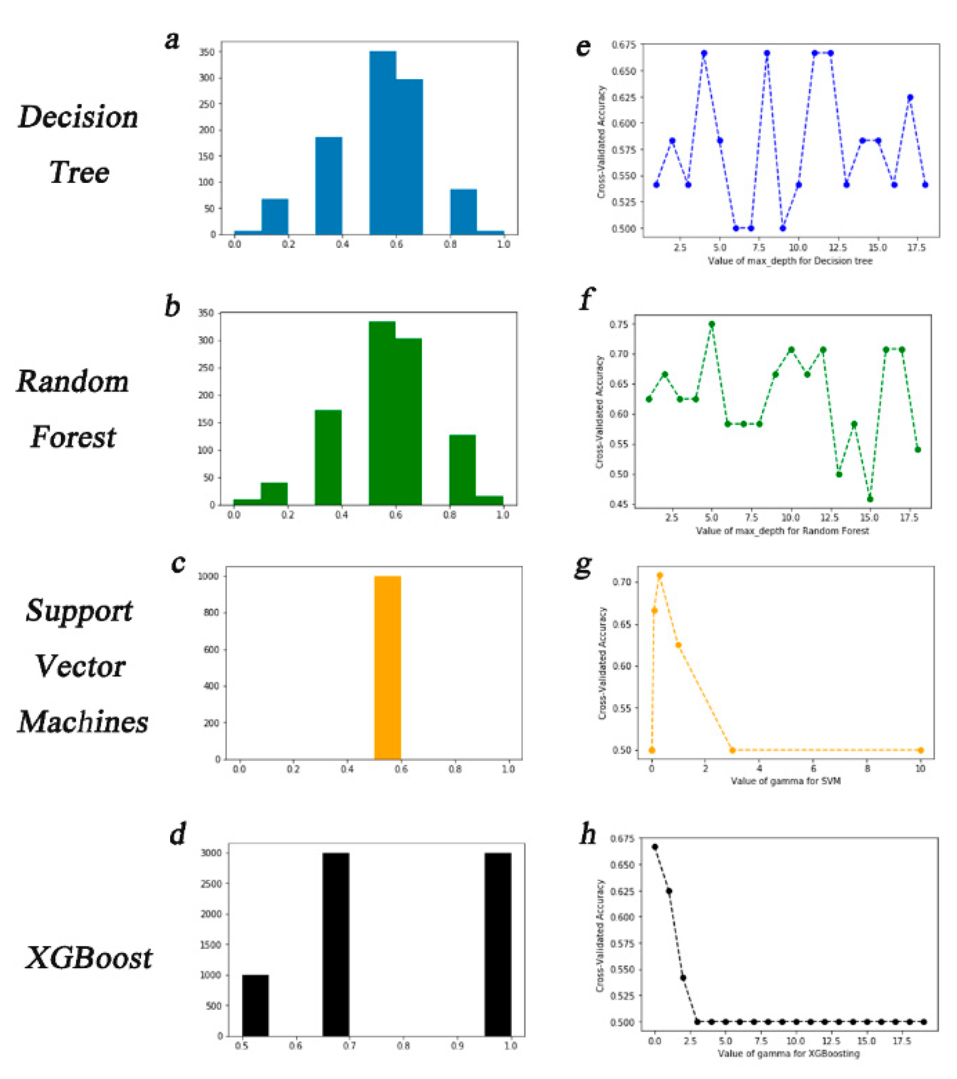 Forests 10 00815 g004
