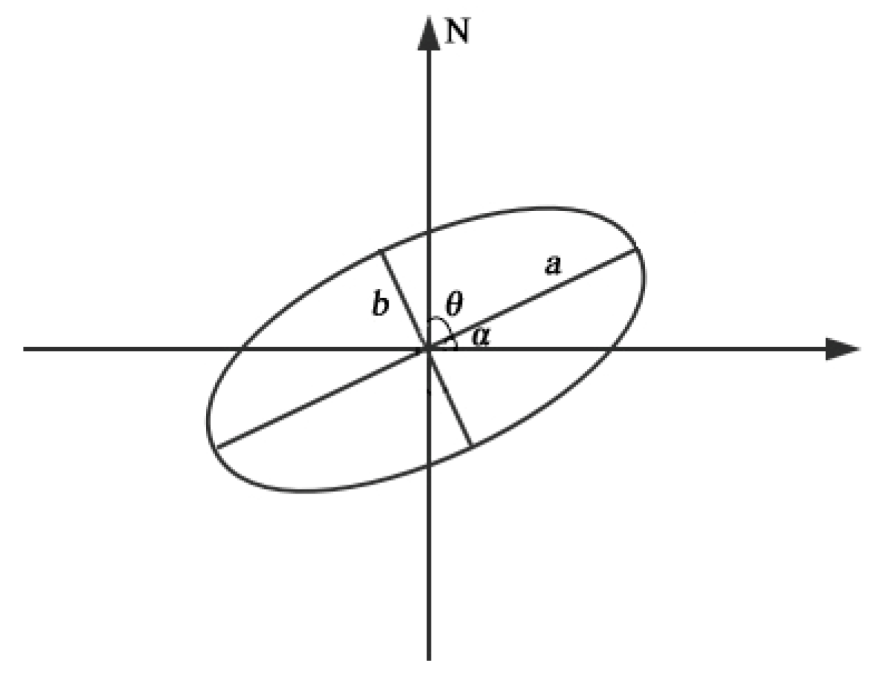 Forests 10 00823 g003 Forests 10 00823 g003