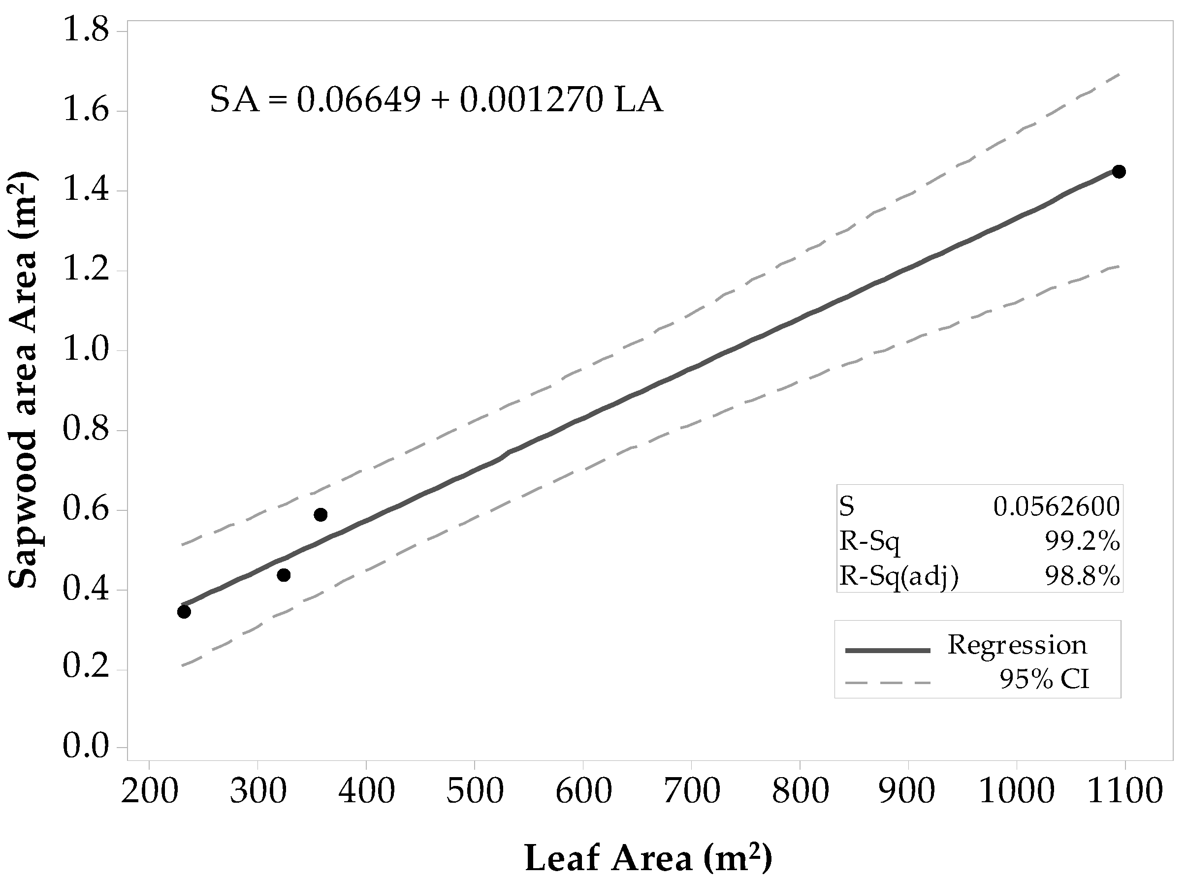 Forests 10 00829 g004