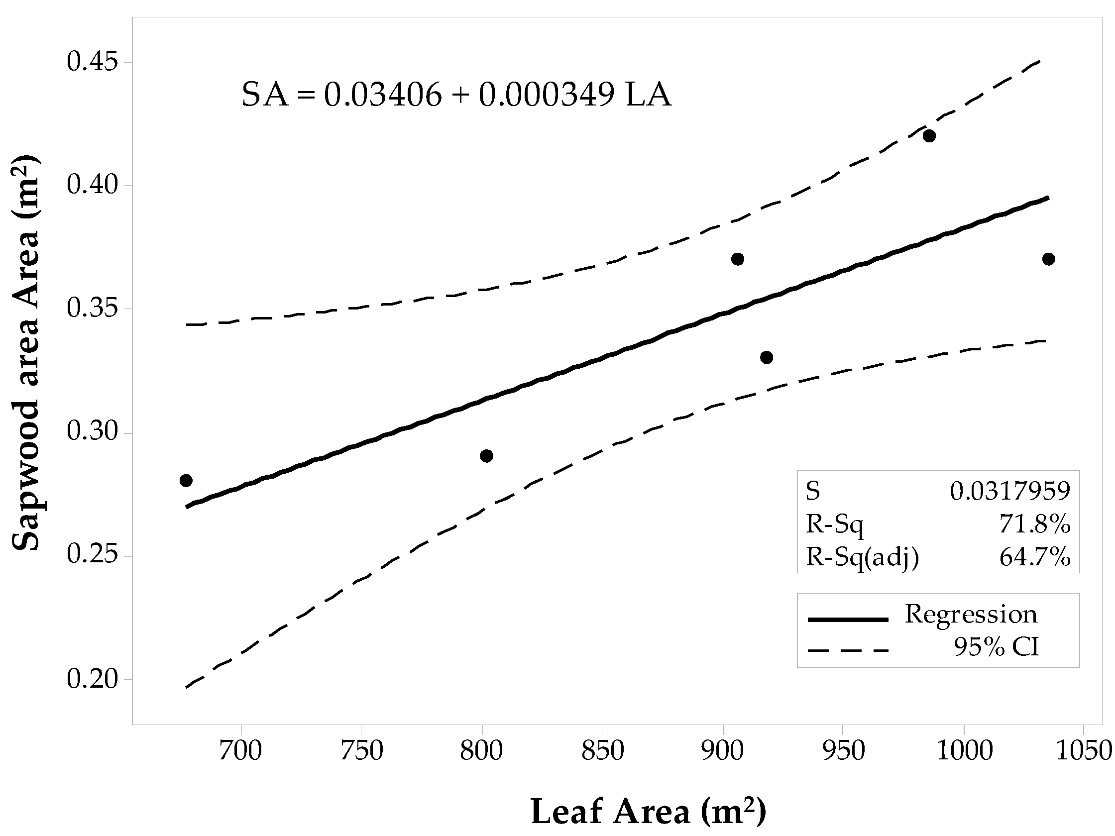 Forests 10 00829 g005