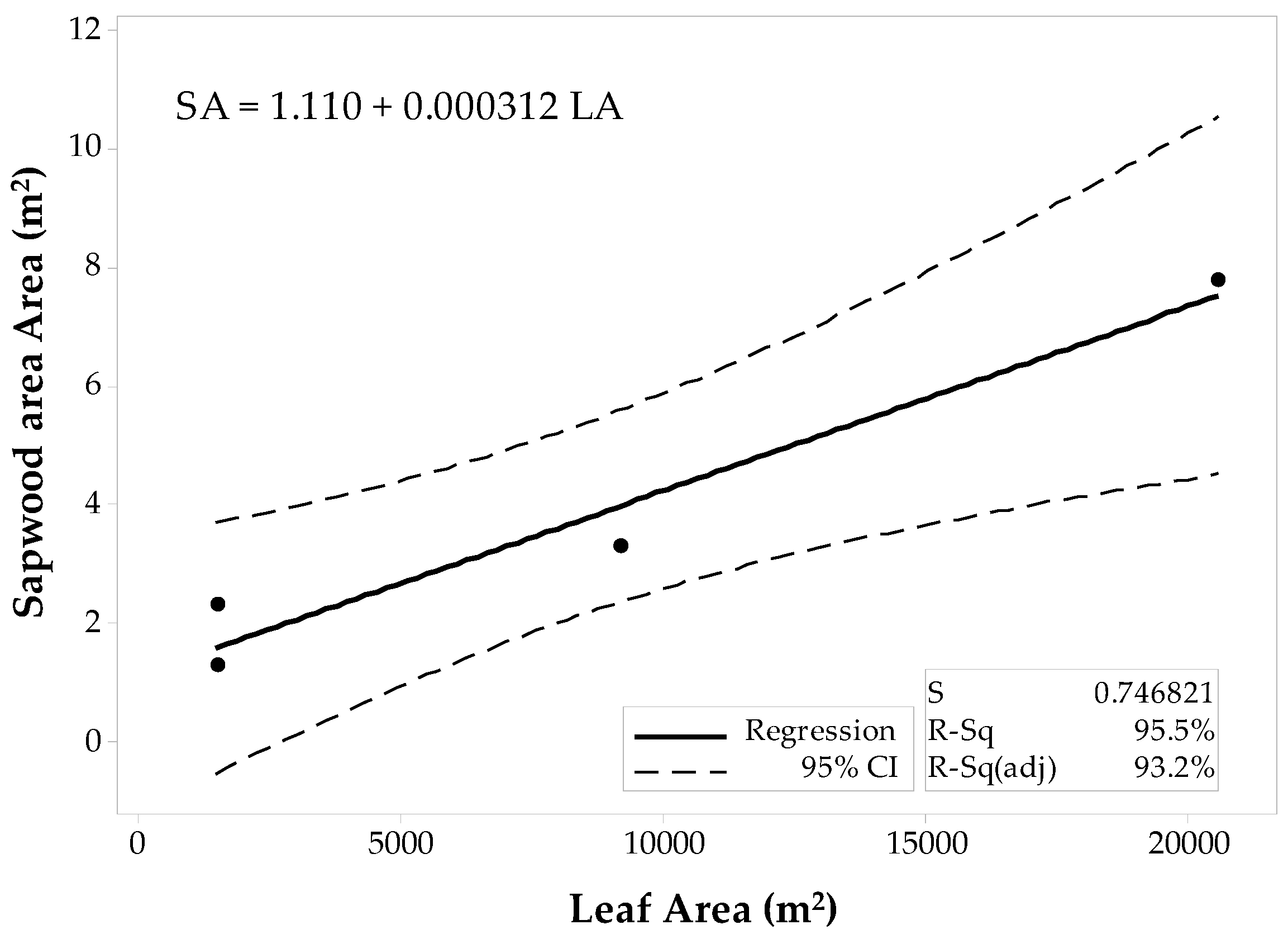 Forests 10 00829 g006