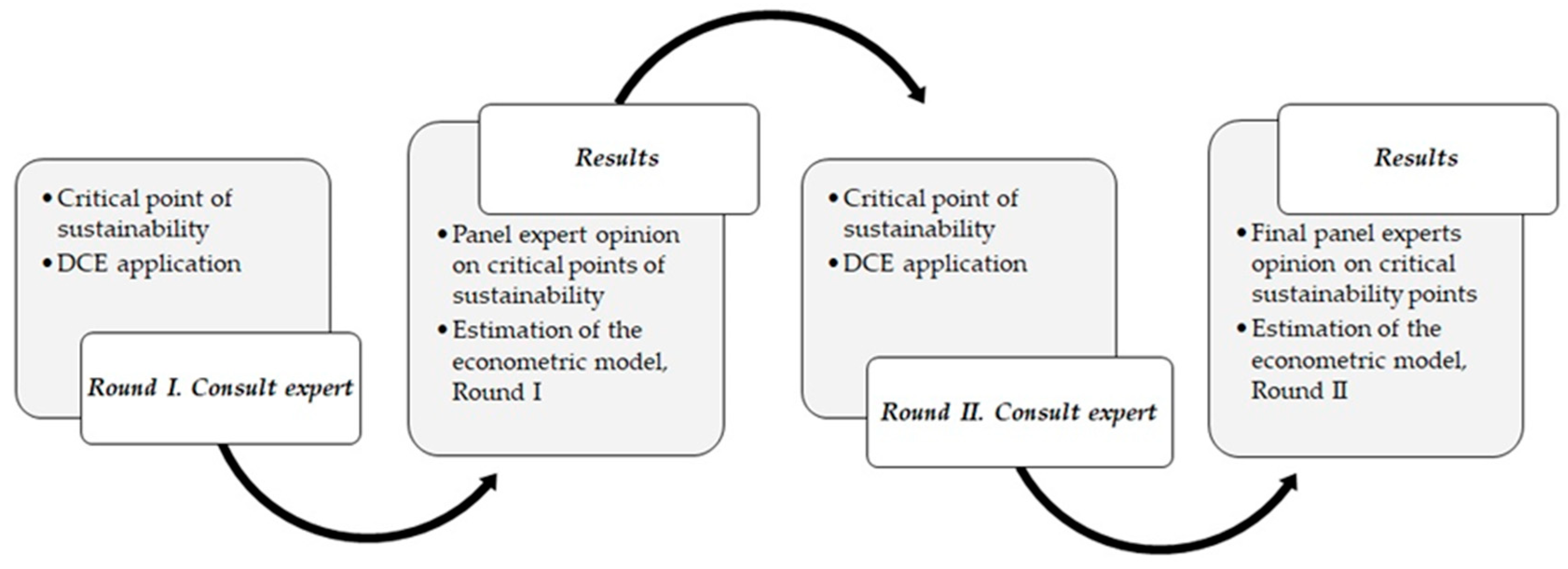 Forests 10 00832 g002