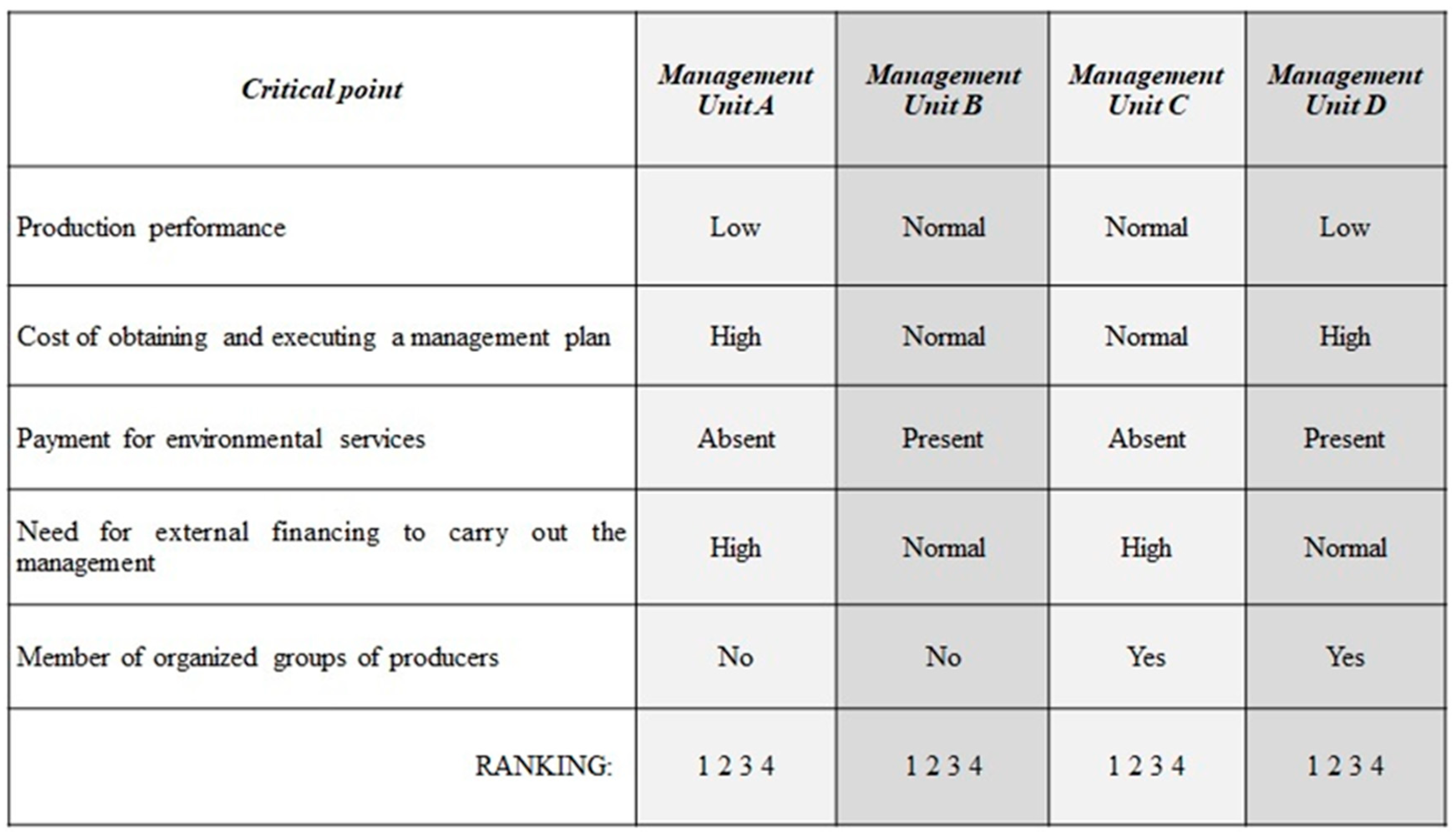 Forests 10 00832 g003