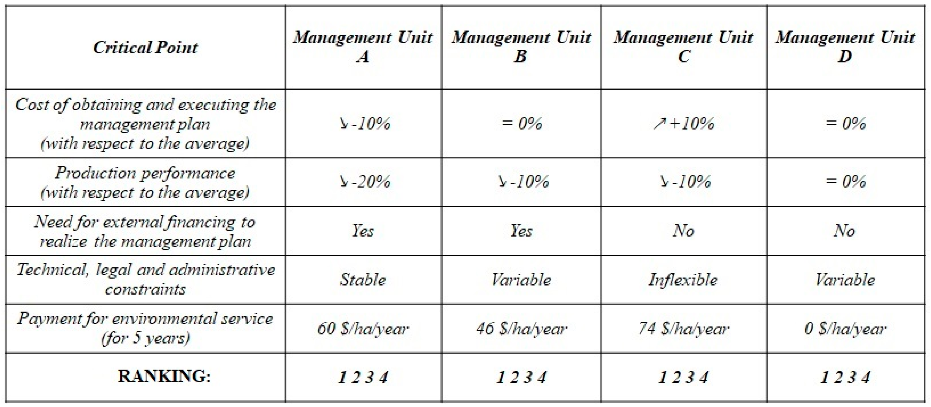 Forests 10 00832 g004