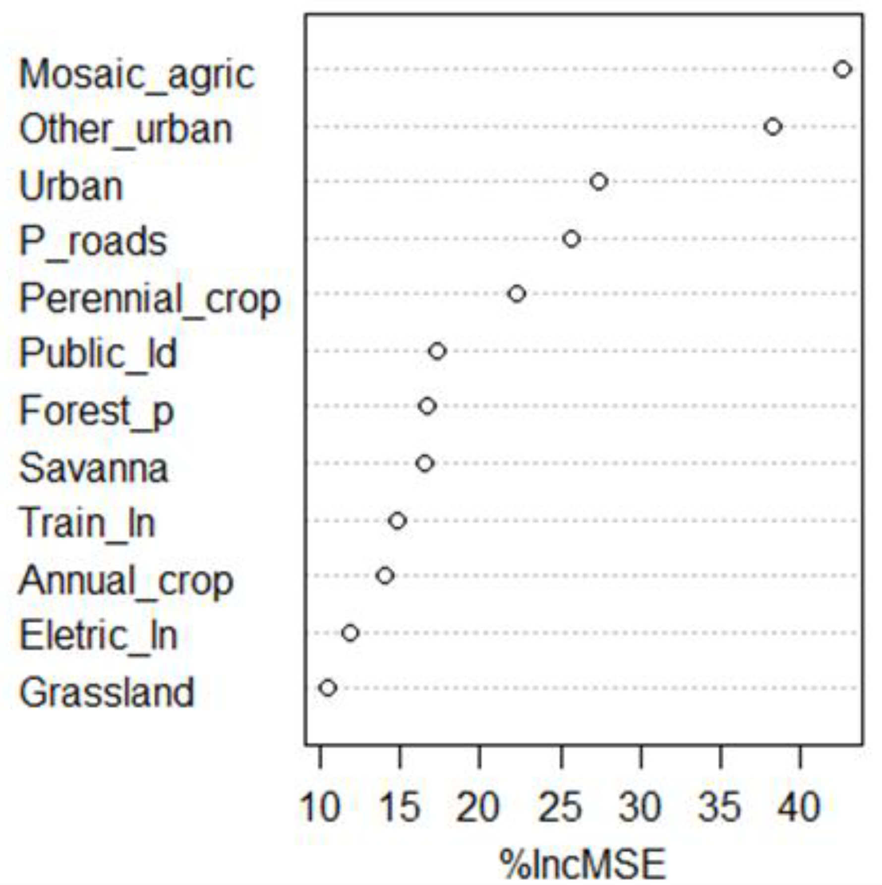 Forests 10 00844 g005