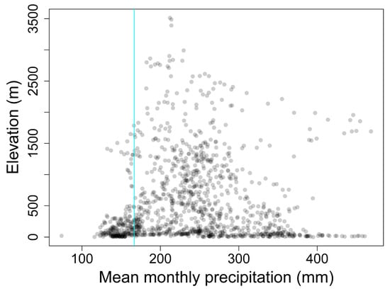 Forests 10 00853 g0a3