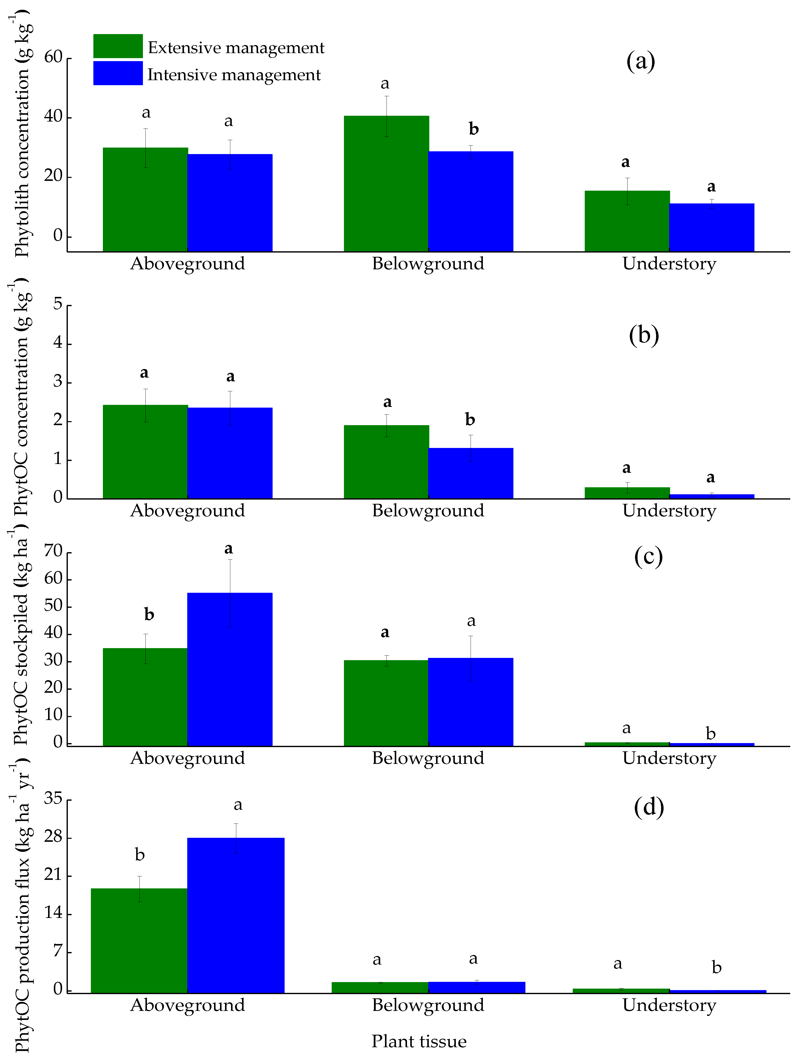 Forests 10 00883 g002