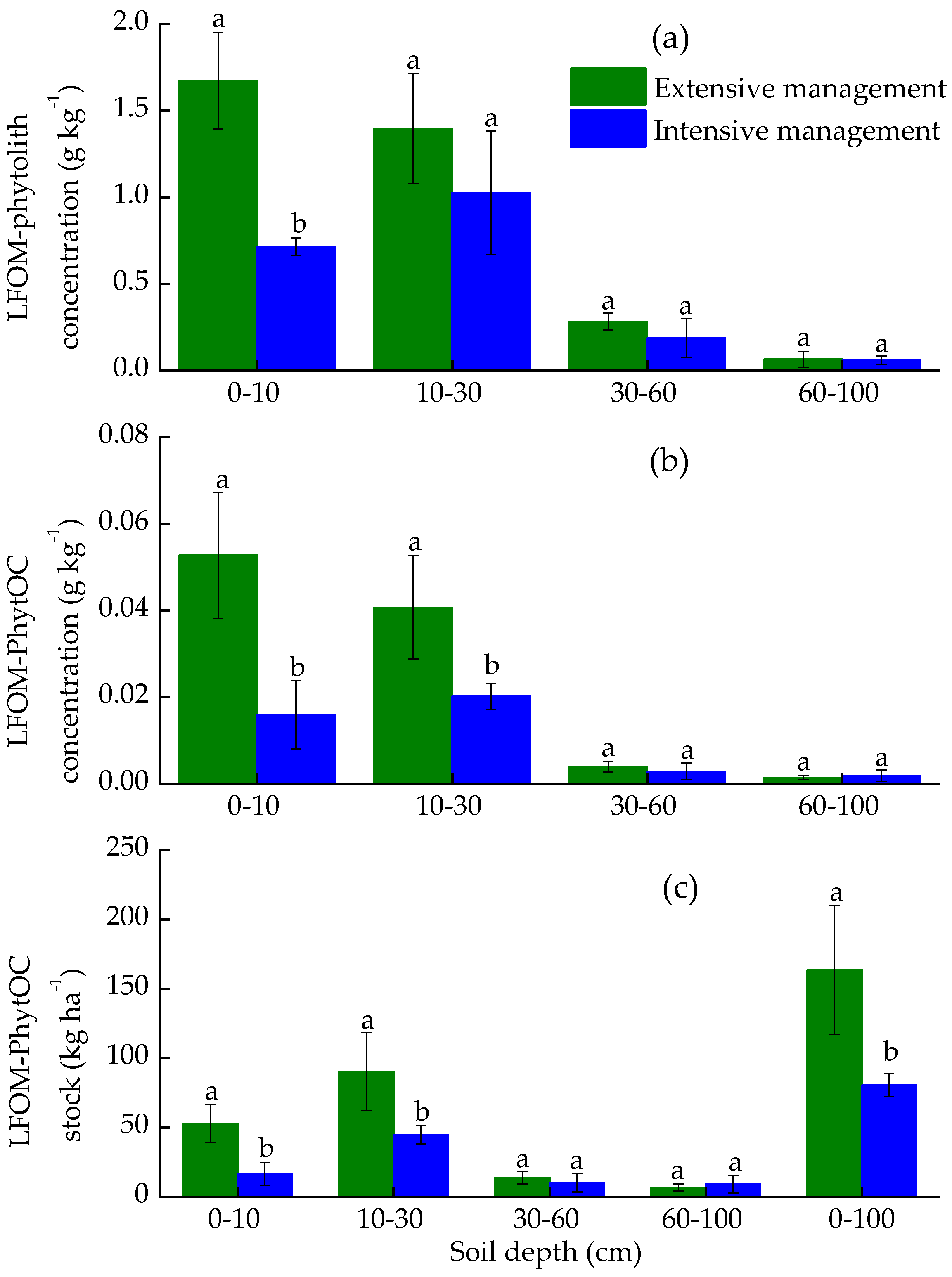 Forests 10 00883 g003