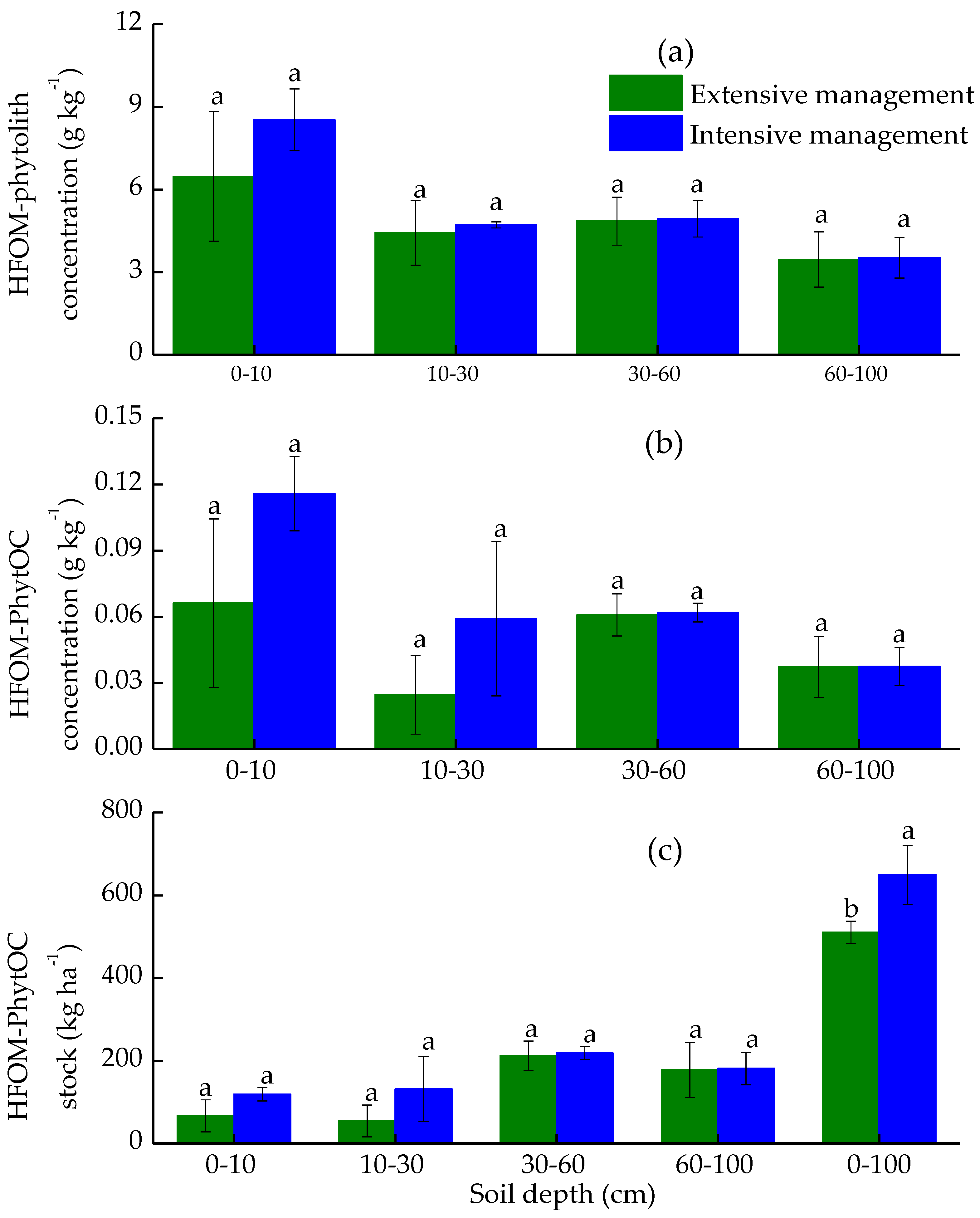 Forests 10 00883 g004