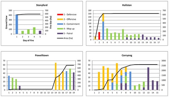 Forests 10 00884 g0a11a Forests 10 00884 g0a11a