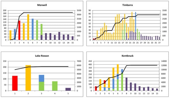 Forests 10 00884 g0a11b Forests 10 00884 g0a11b