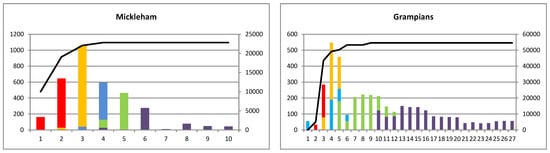 Forests 10 00884 g0a11c