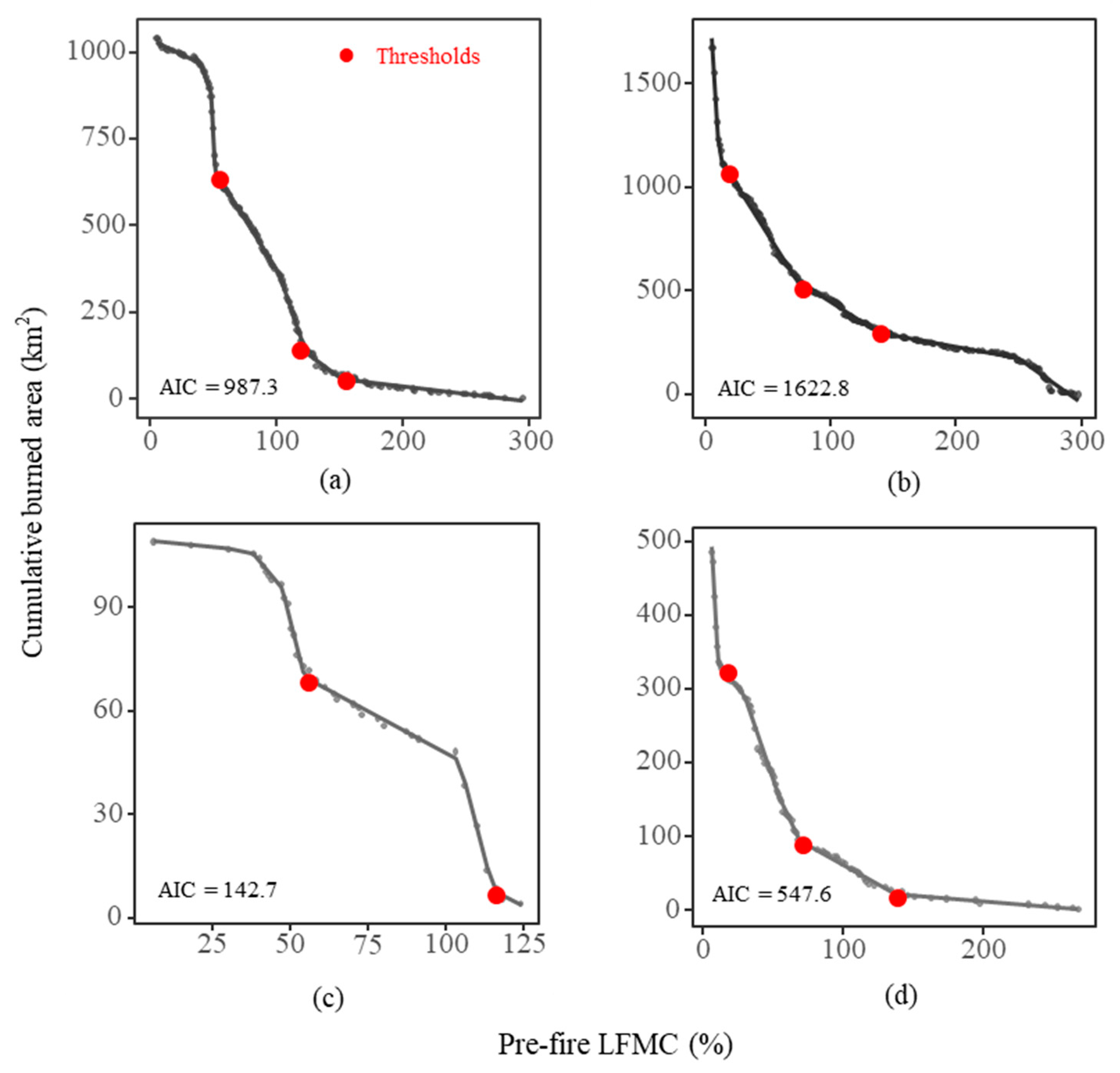 Forests 10 00887 g006