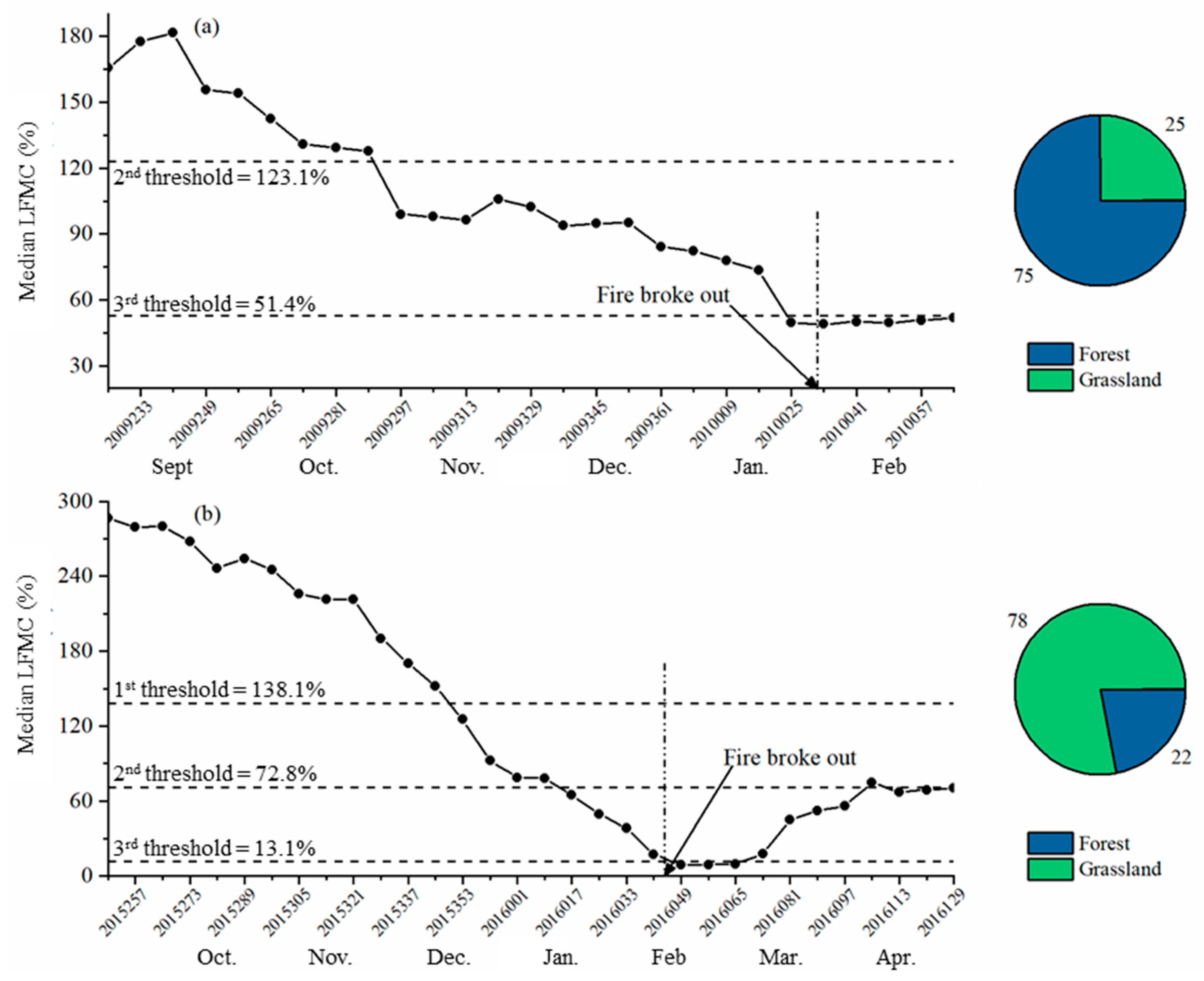 Forests 10 00887 g007