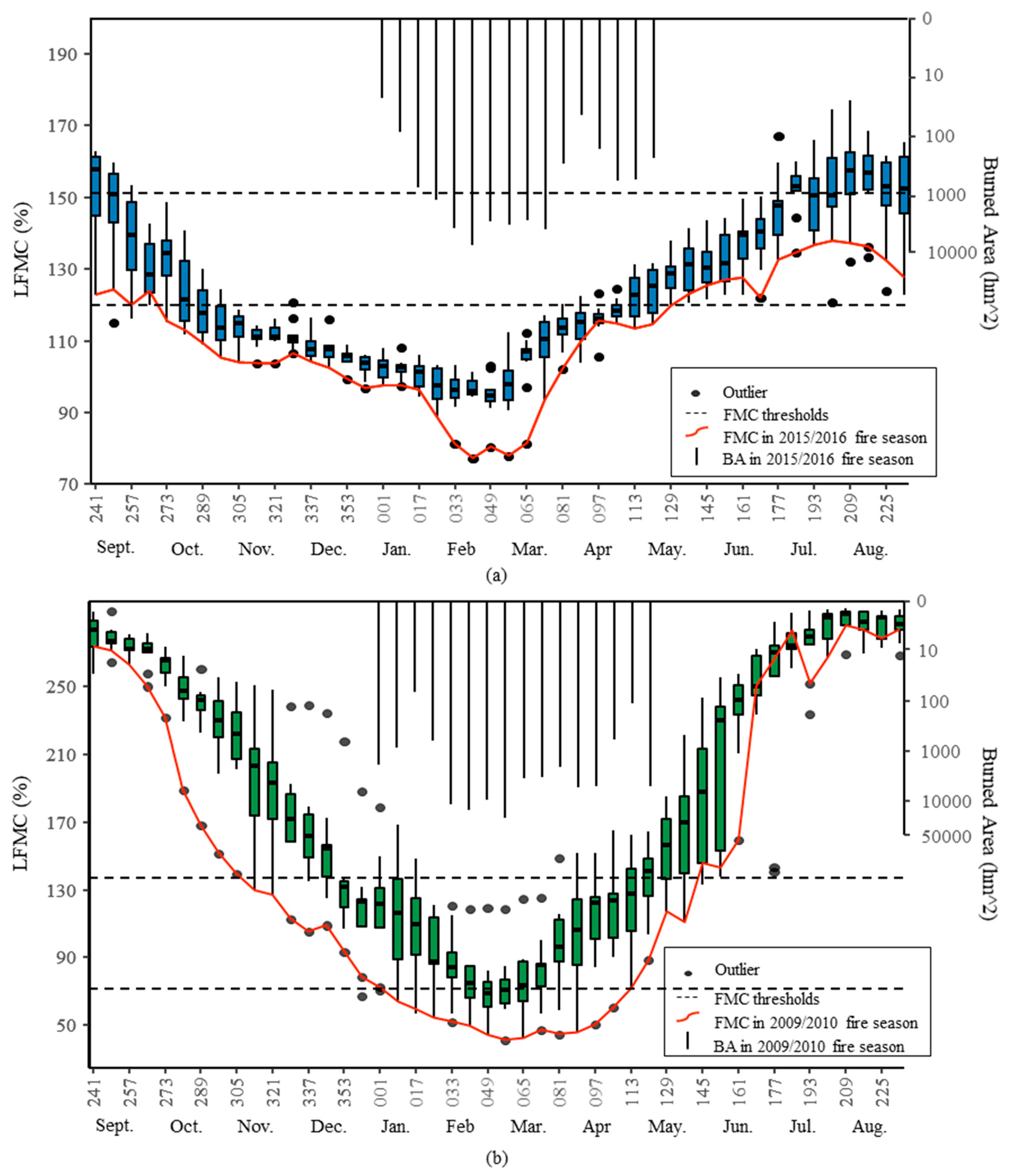Forests 10 00887 g008