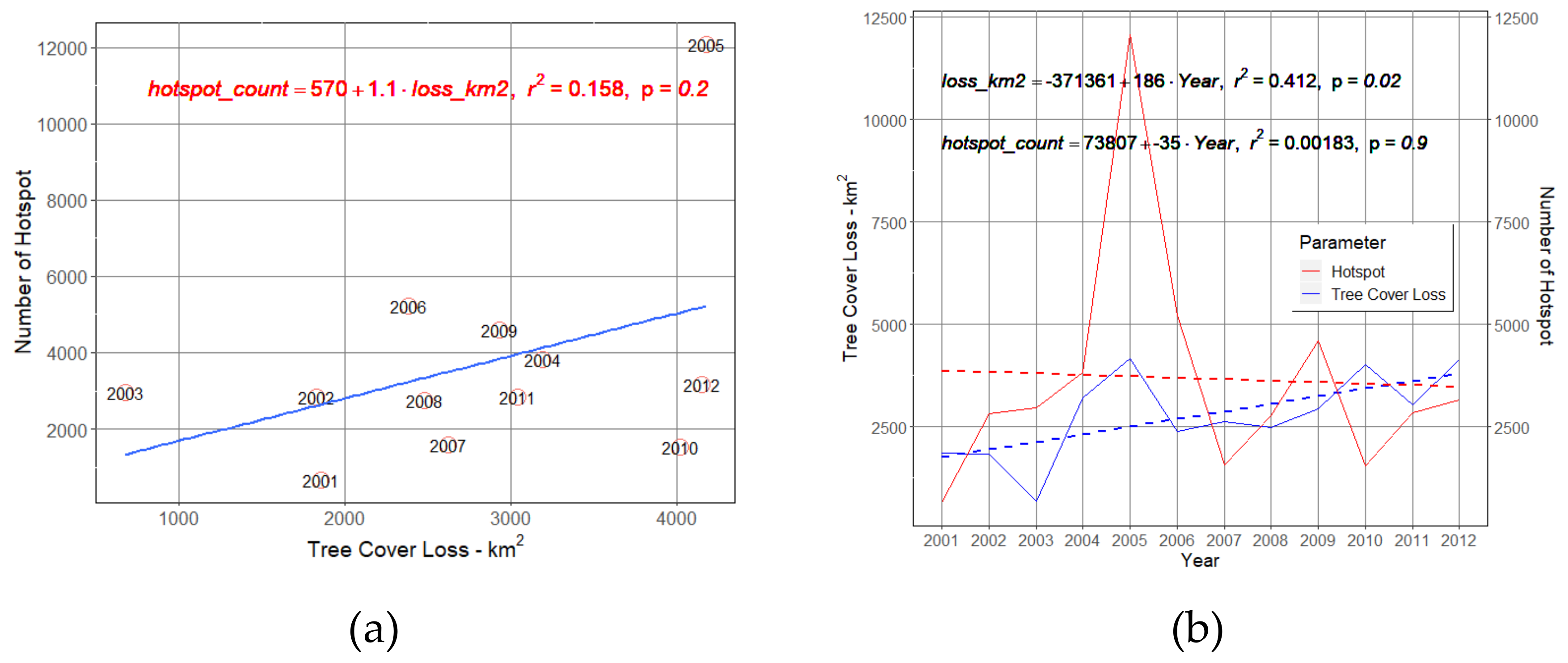Forests 10 00889 g002