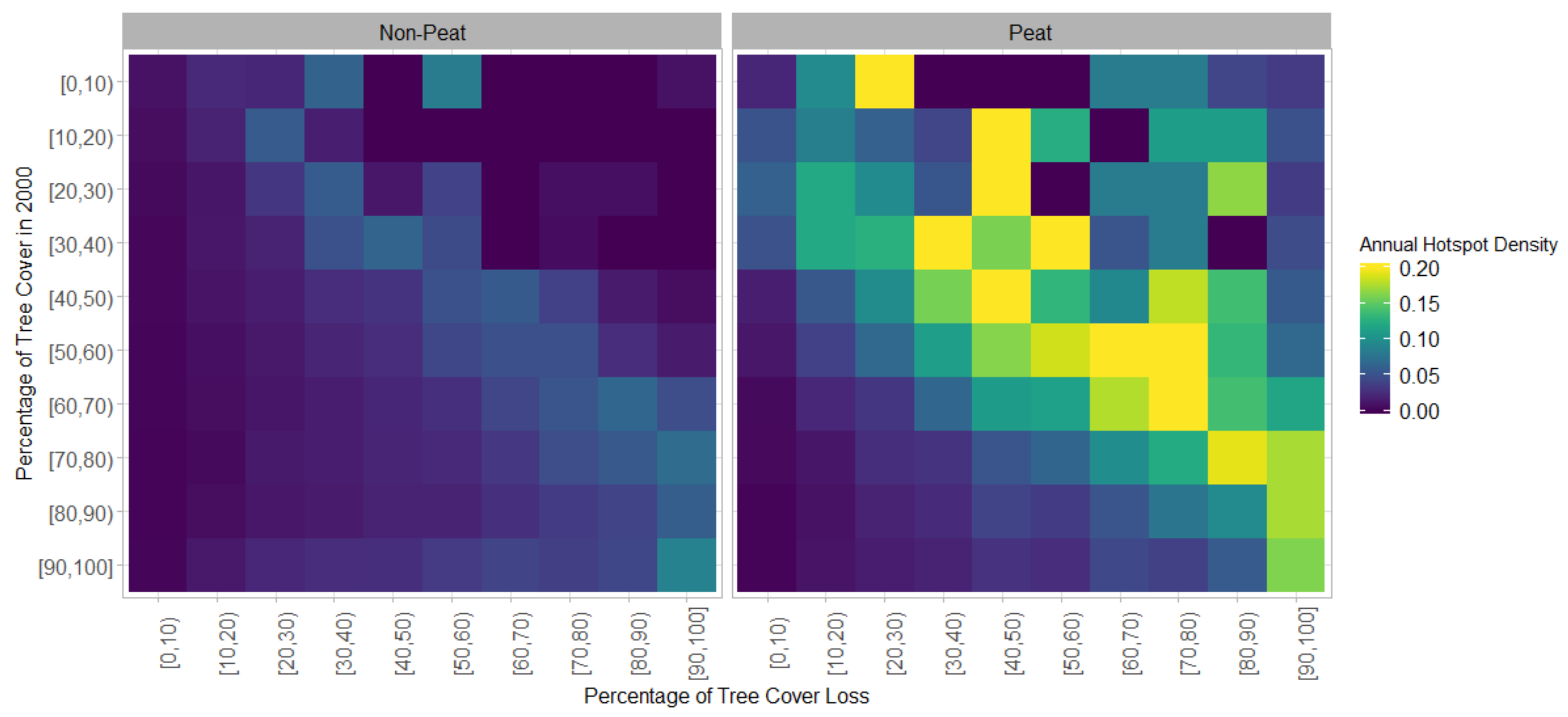 Forests 10 00889 g003