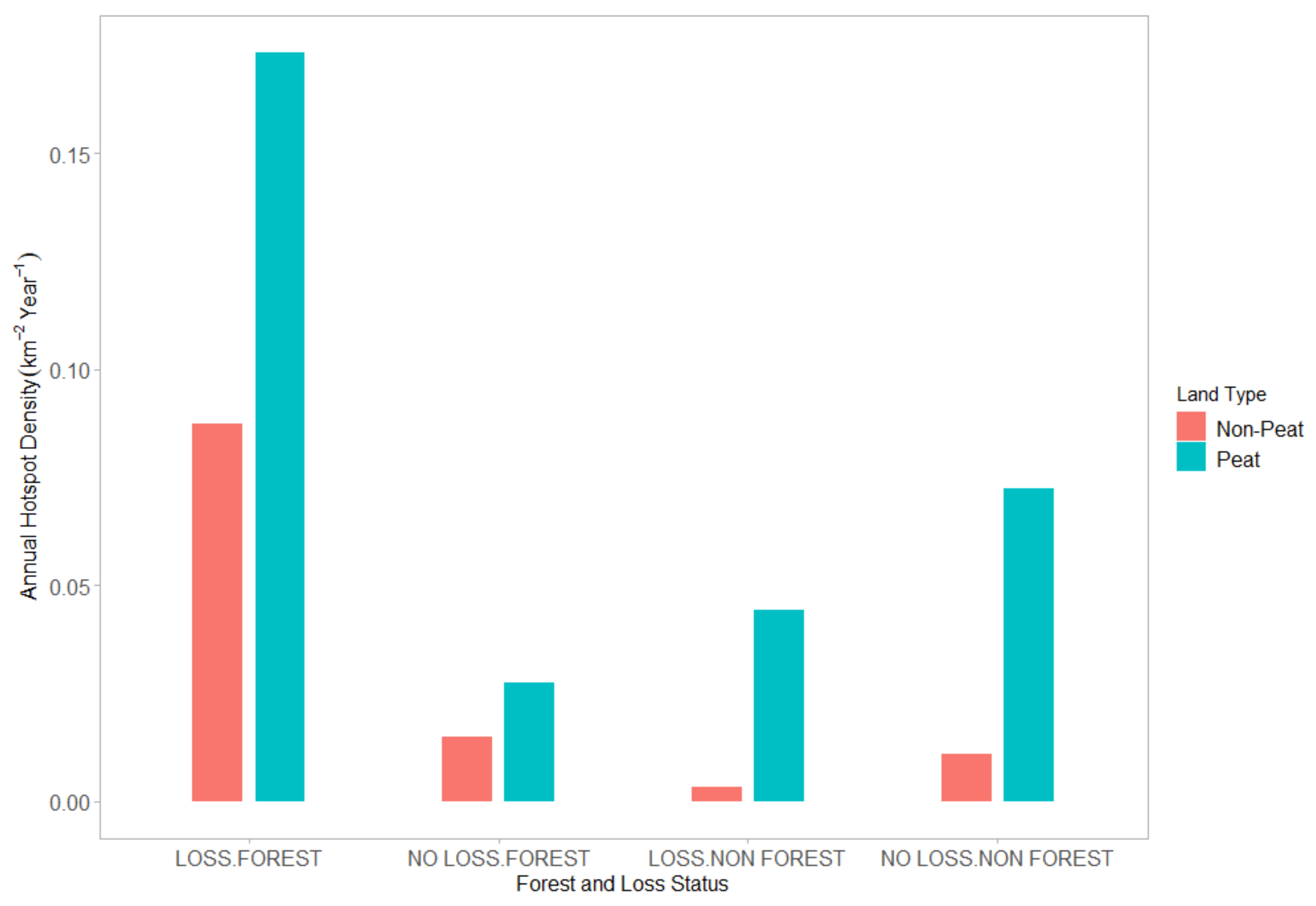 Forests 10 00889 g004